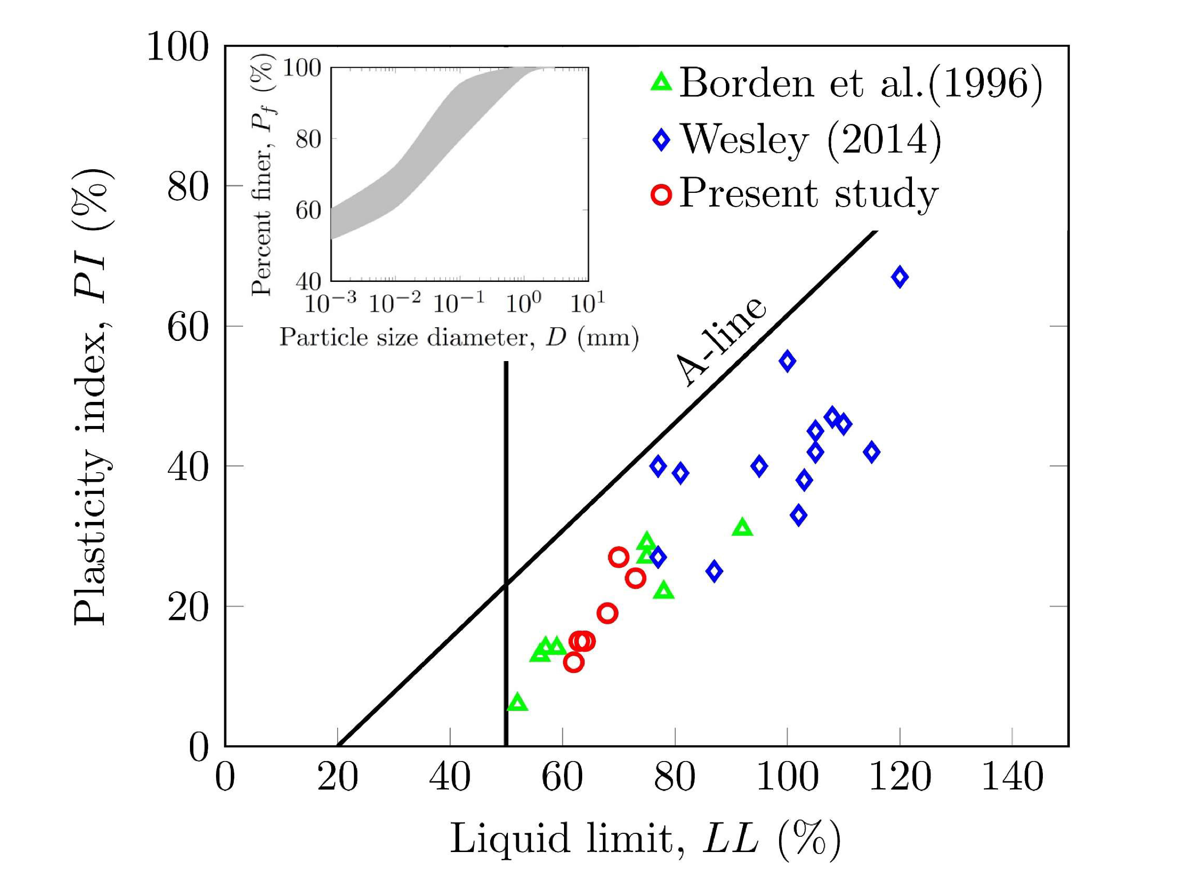 Geotechnics 03 00015 g004