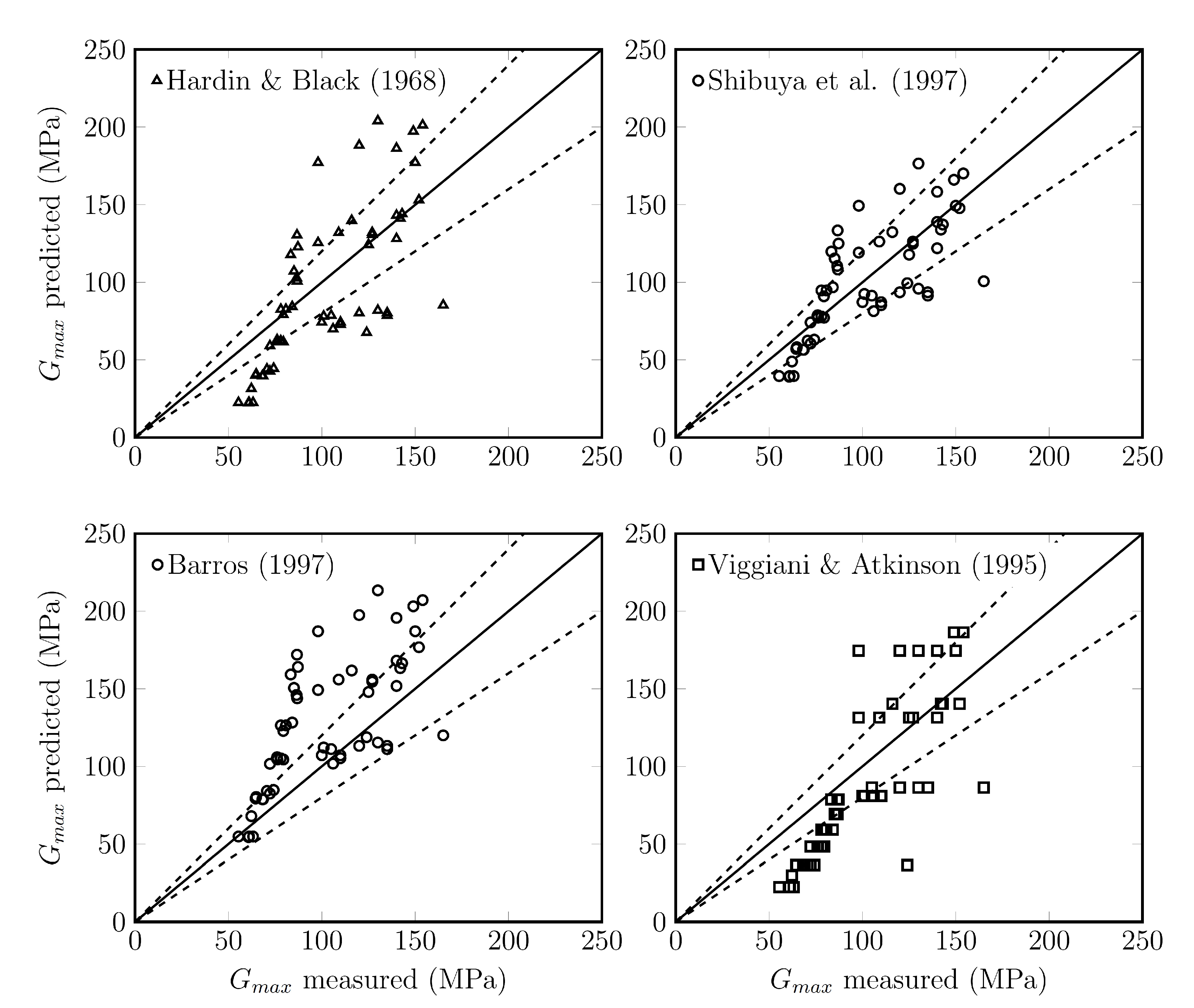 Geotechnics 03 00015 g009