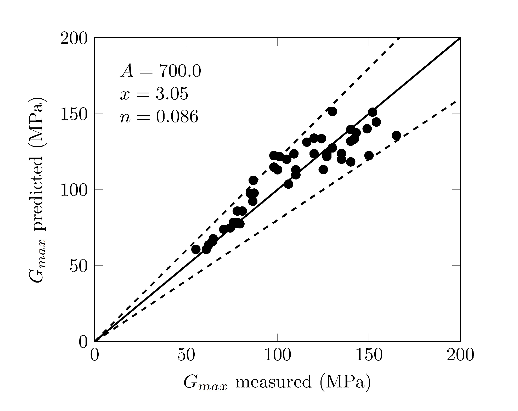 Geotechnics 03 00015 g010