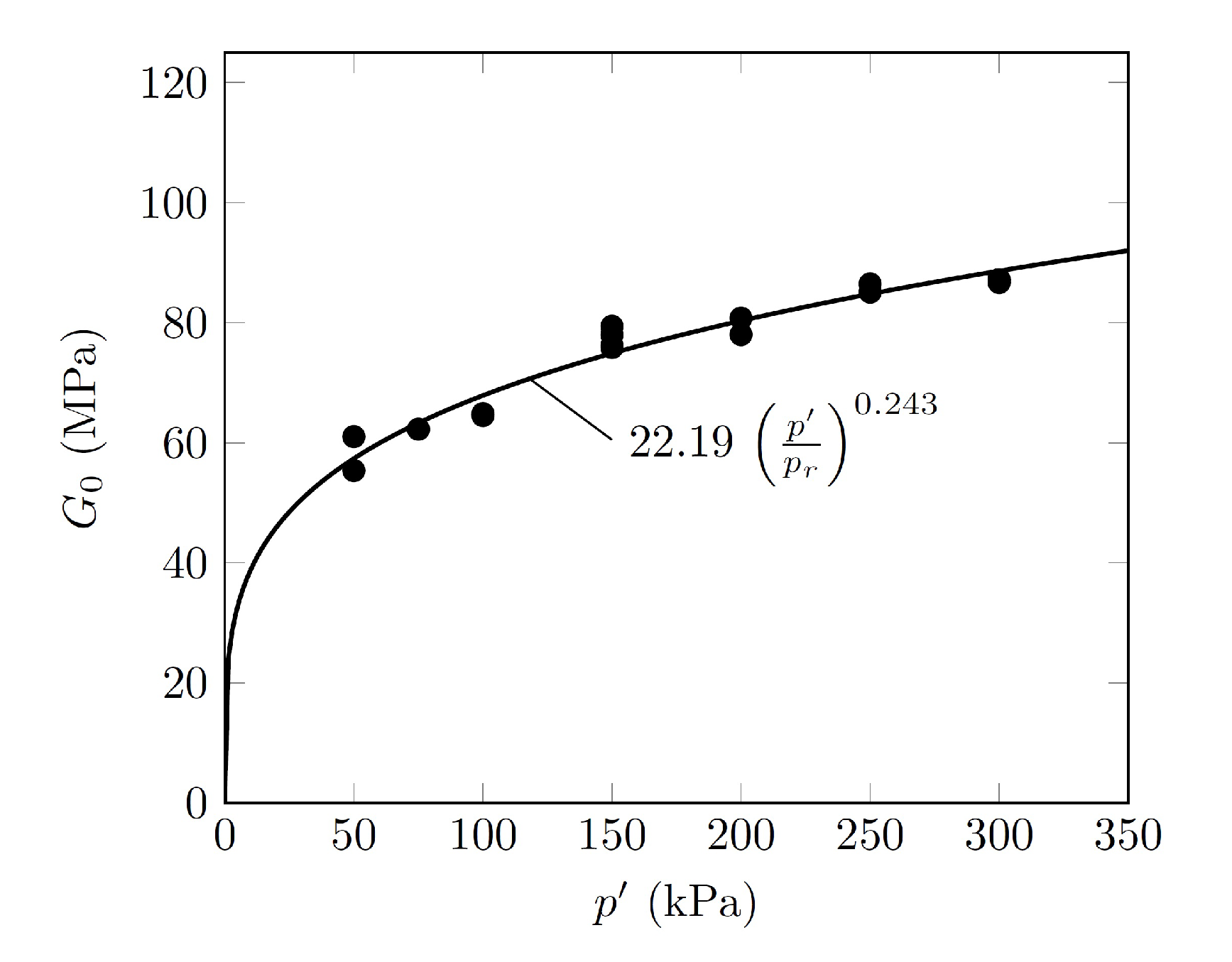 Geotechnics 03 00015 g011
