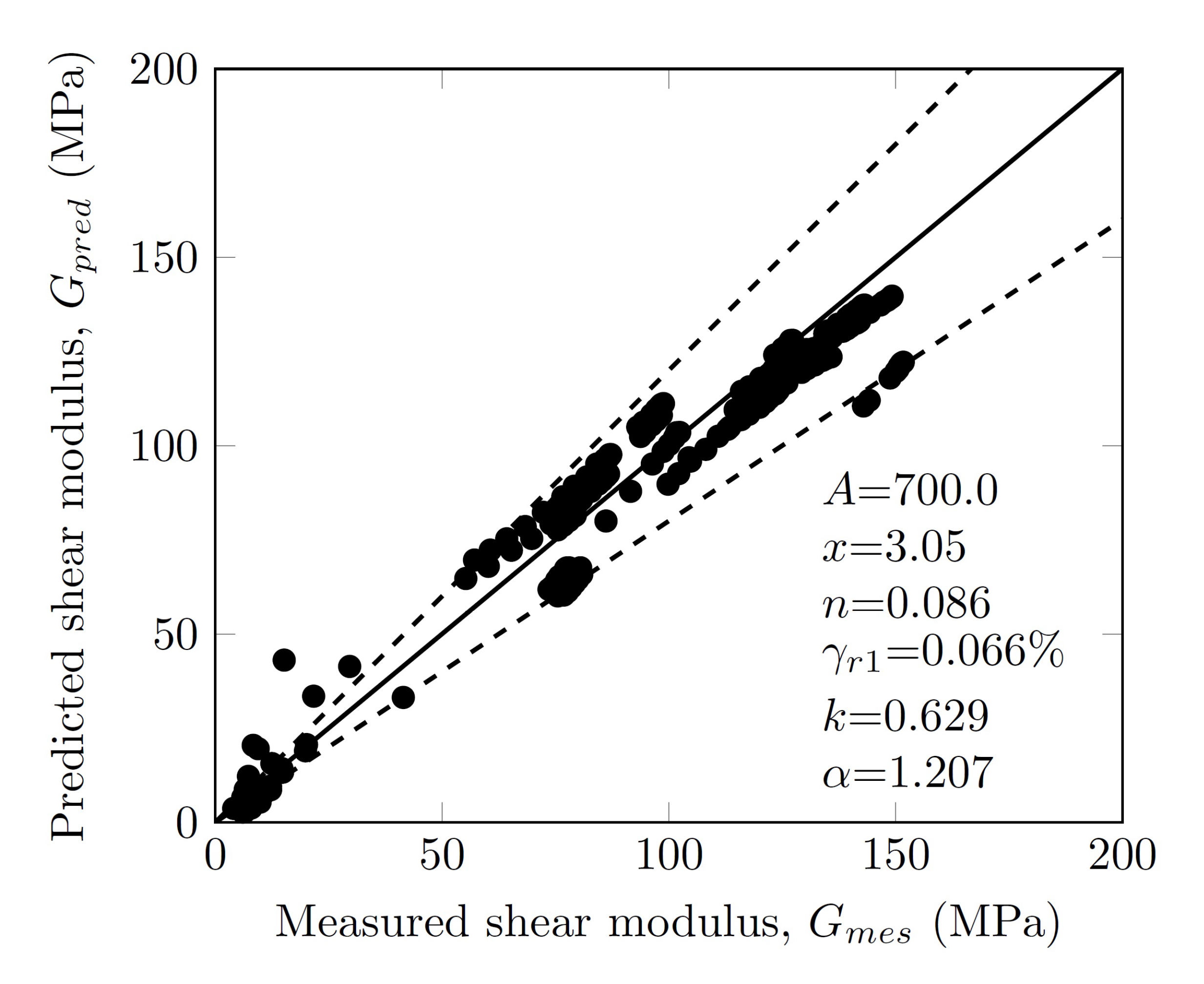 Geotechnics 03 00015 g015