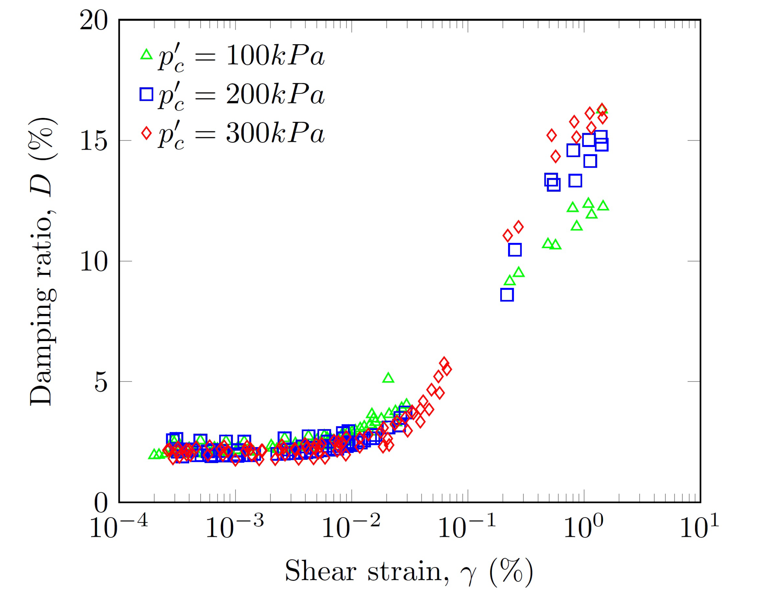 Geotechnics 03 00015 g016