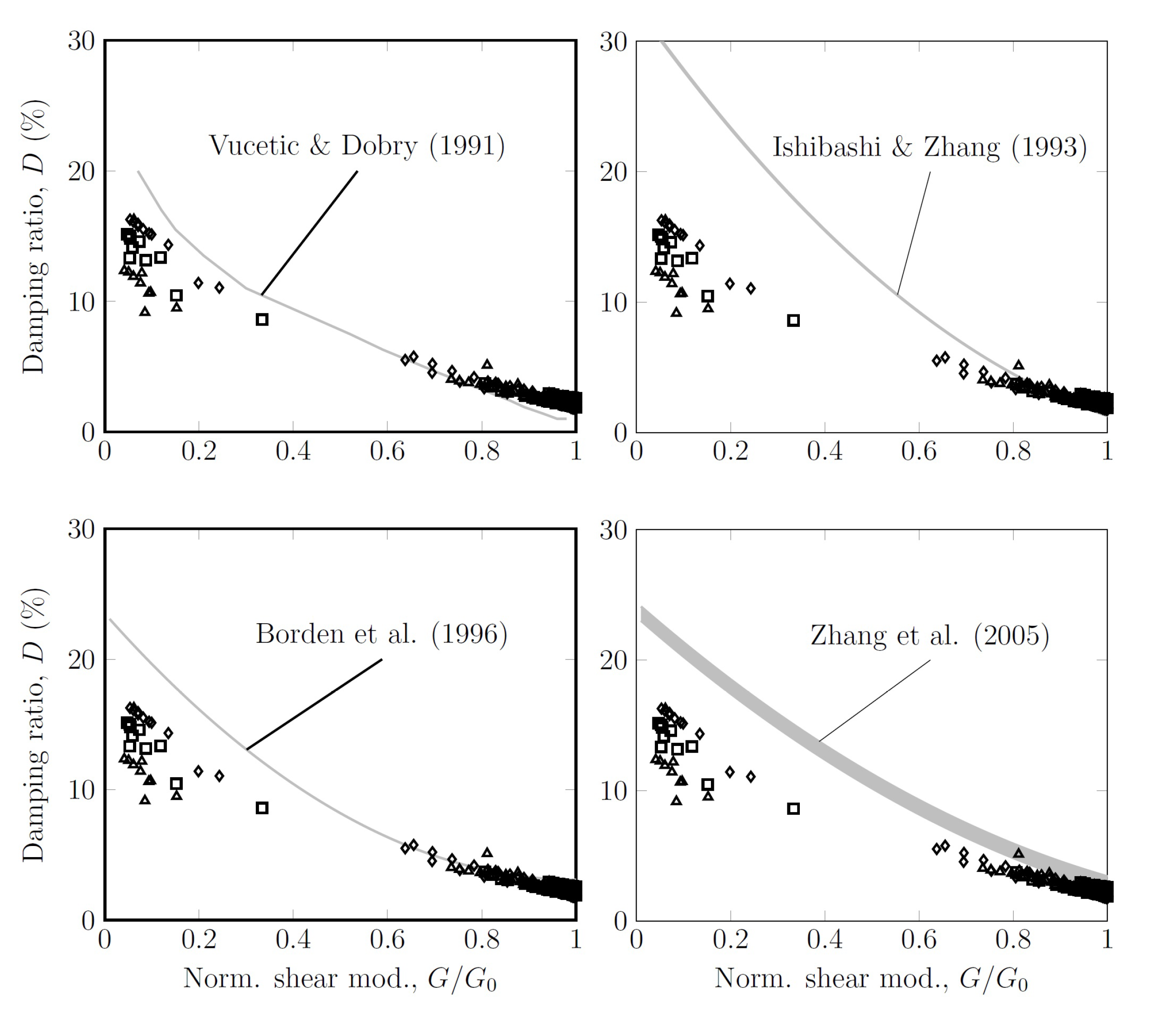 Geotechnics 03 00015 g017