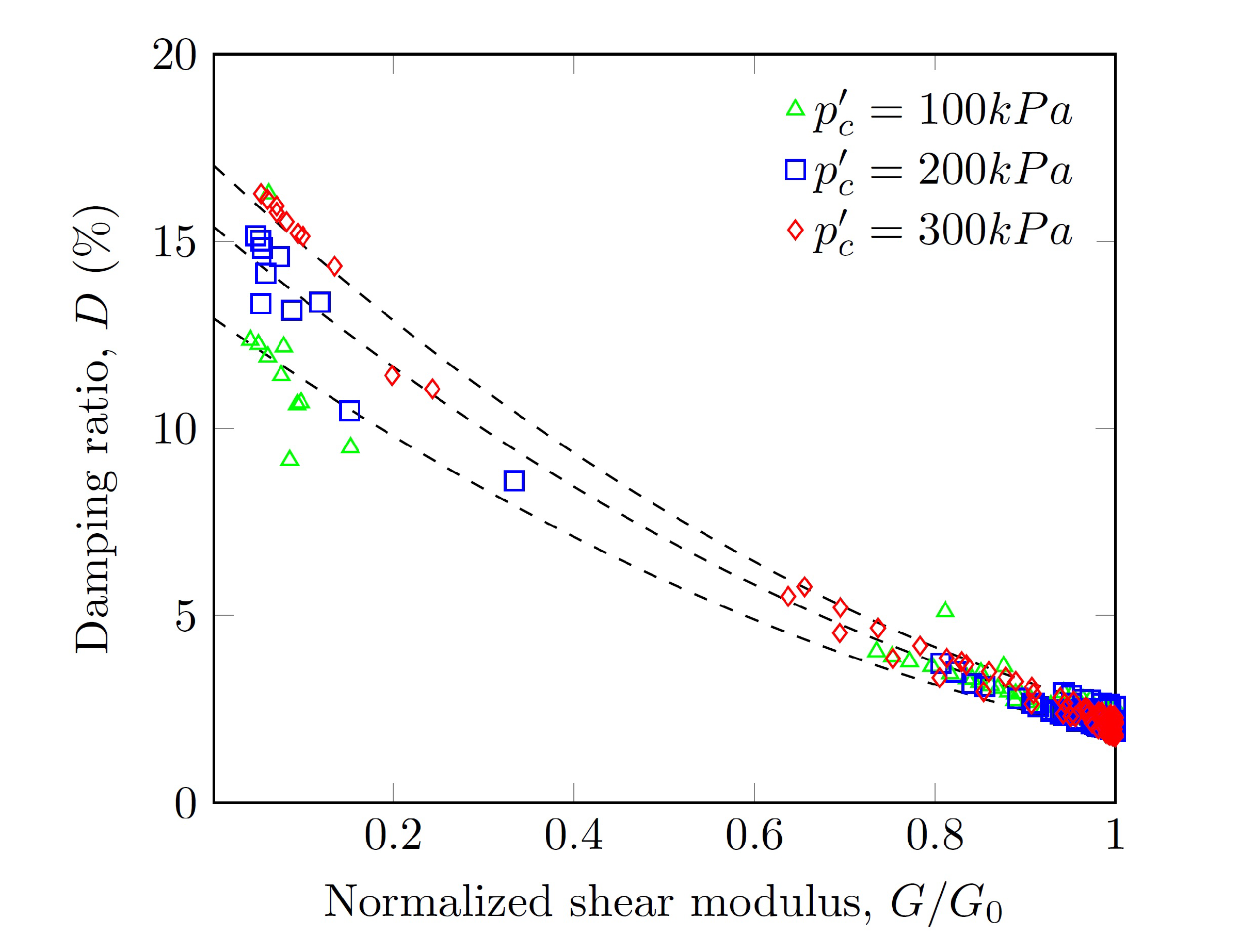 Geotechnics 03 00015 g018