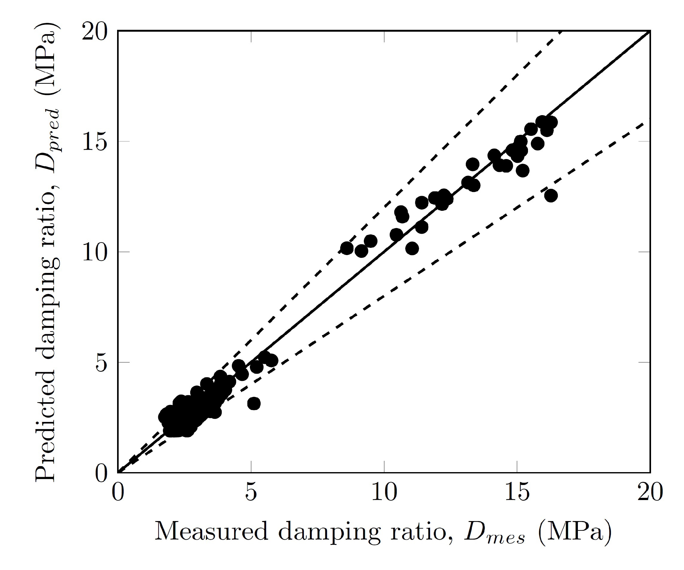 Geotechnics 03 00015 g019
