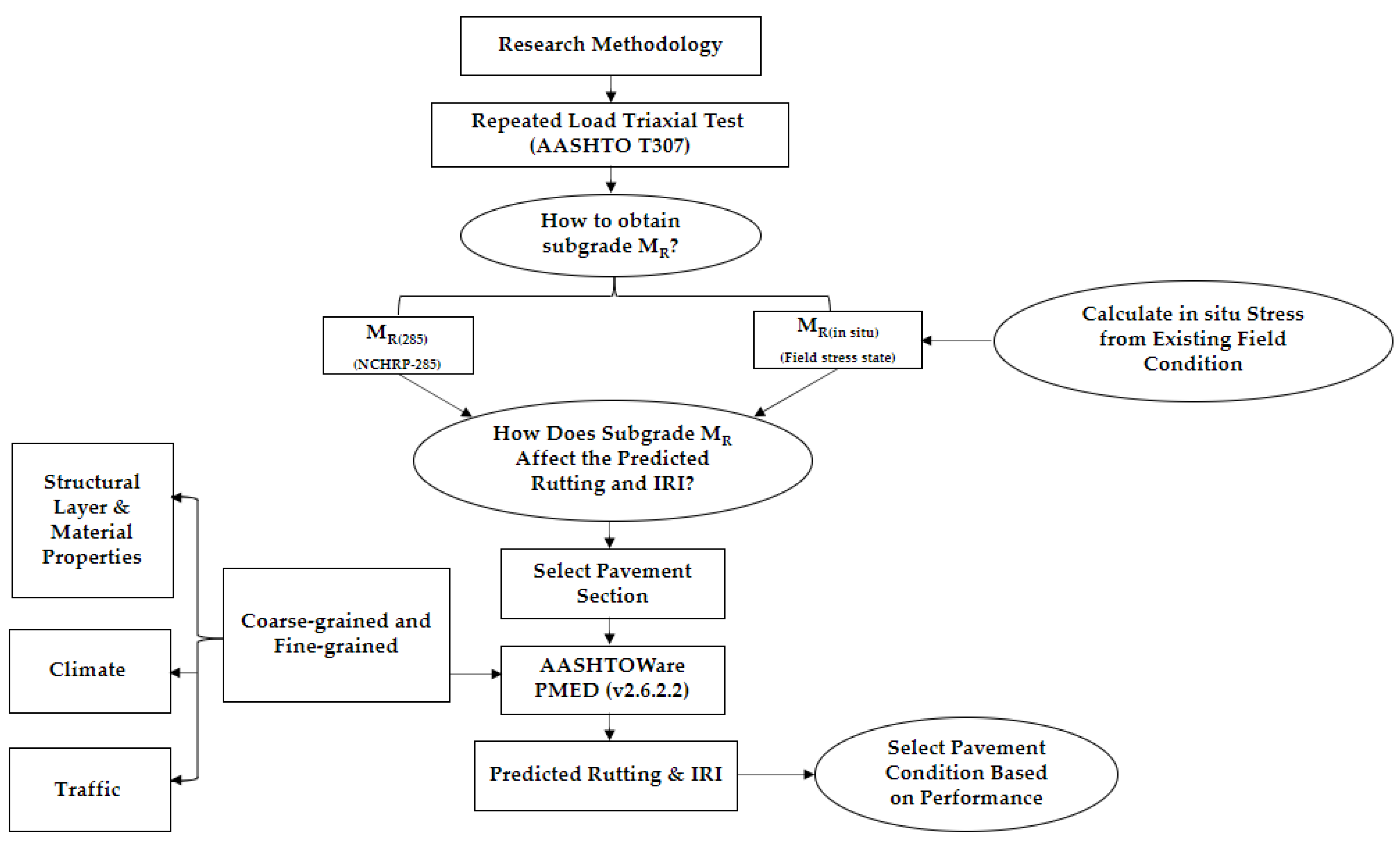 Geotechnics 03 00021 g001