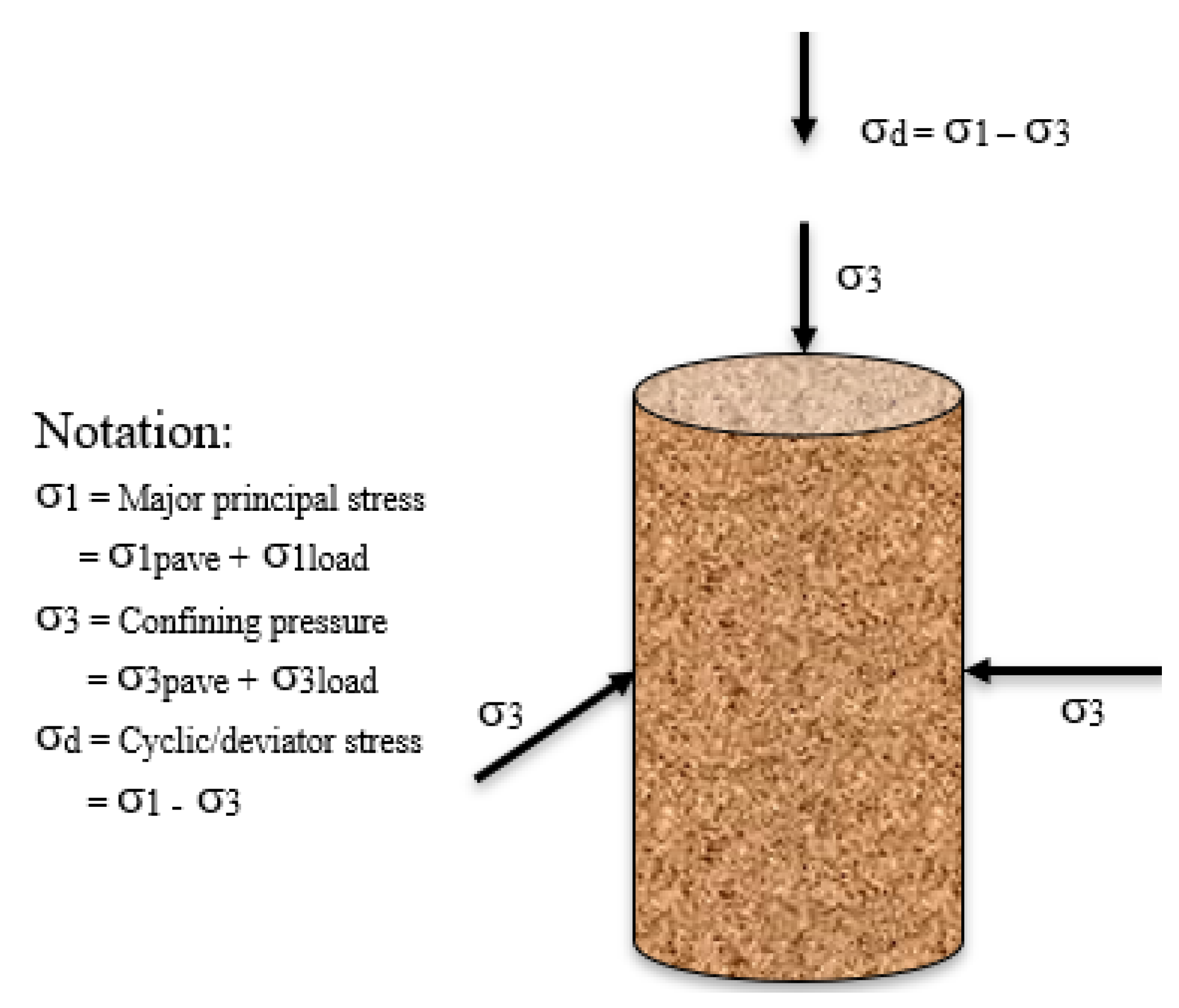 Geotechnics 03 00021 g005