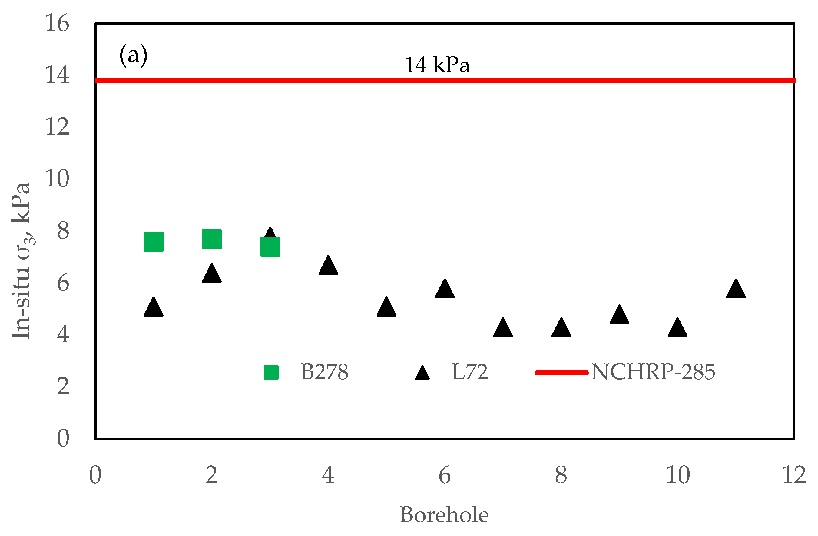 Geotechnics 03 00021 g006a
