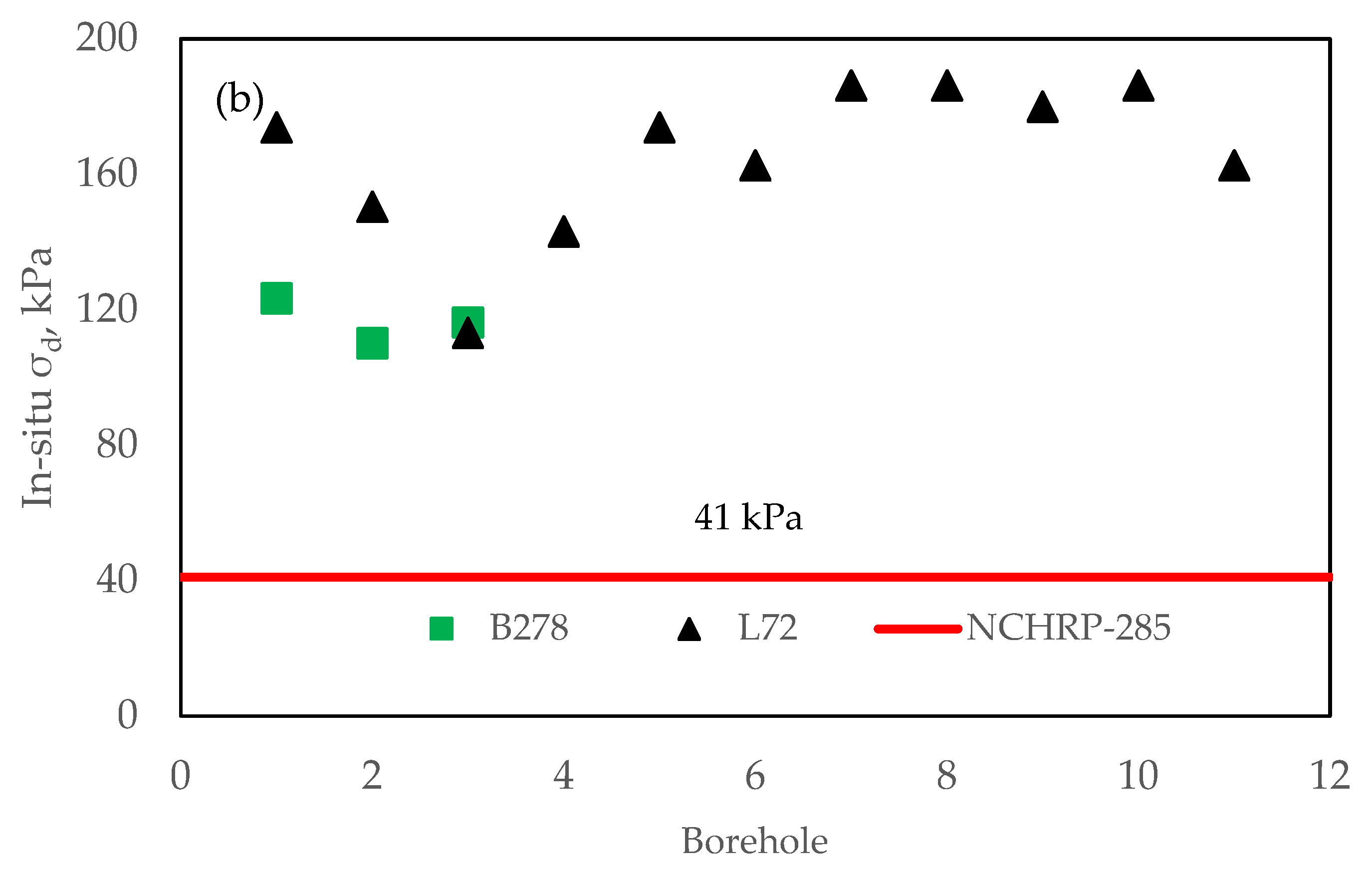 Geotechnics 03 00021 g006b