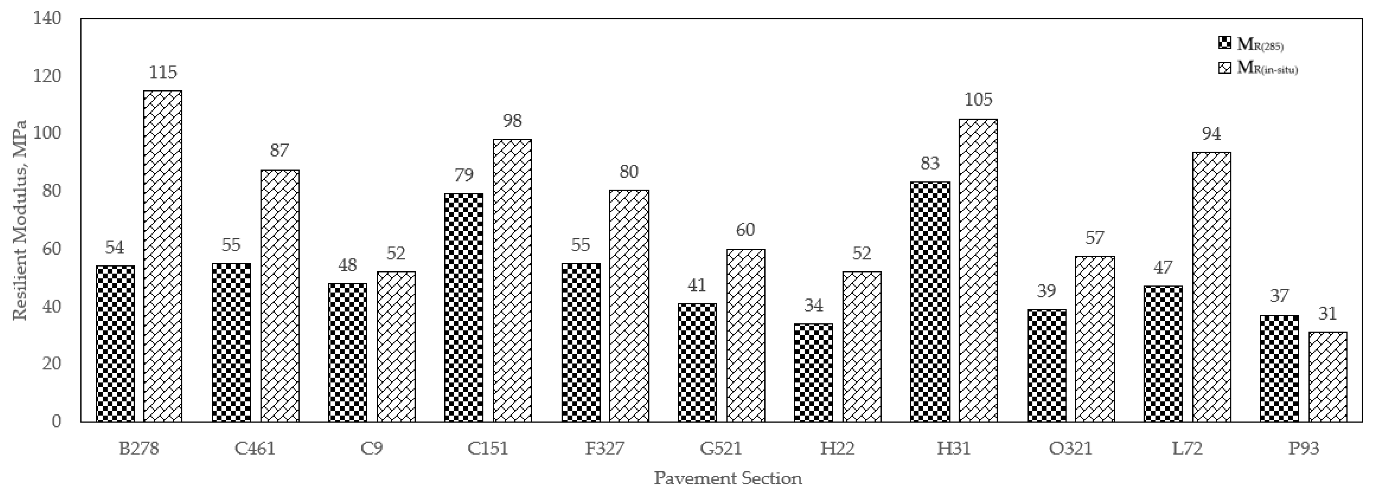 Geotechnics 03 00021 g008