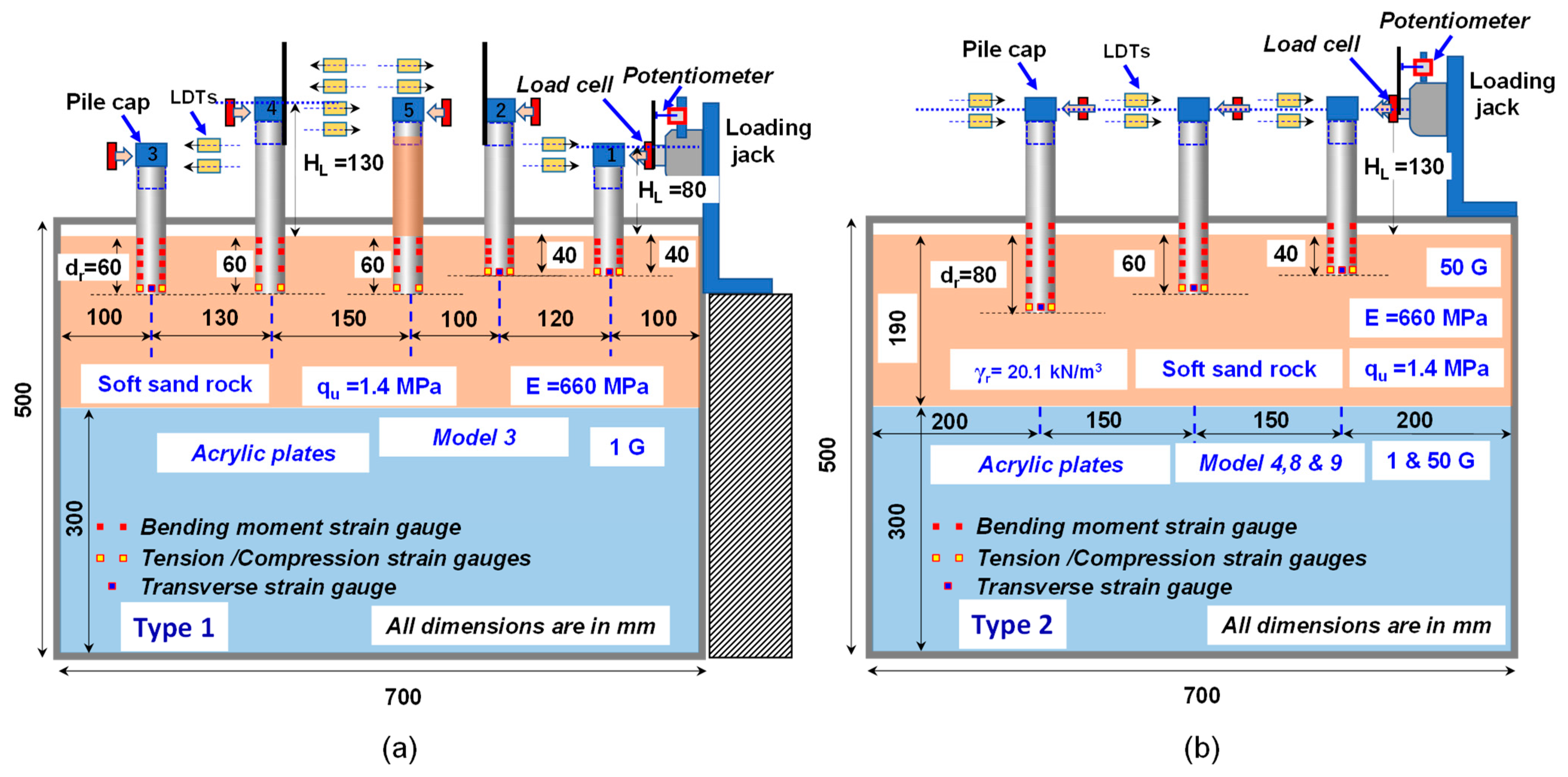 Geotechnics 03 00028 g001
