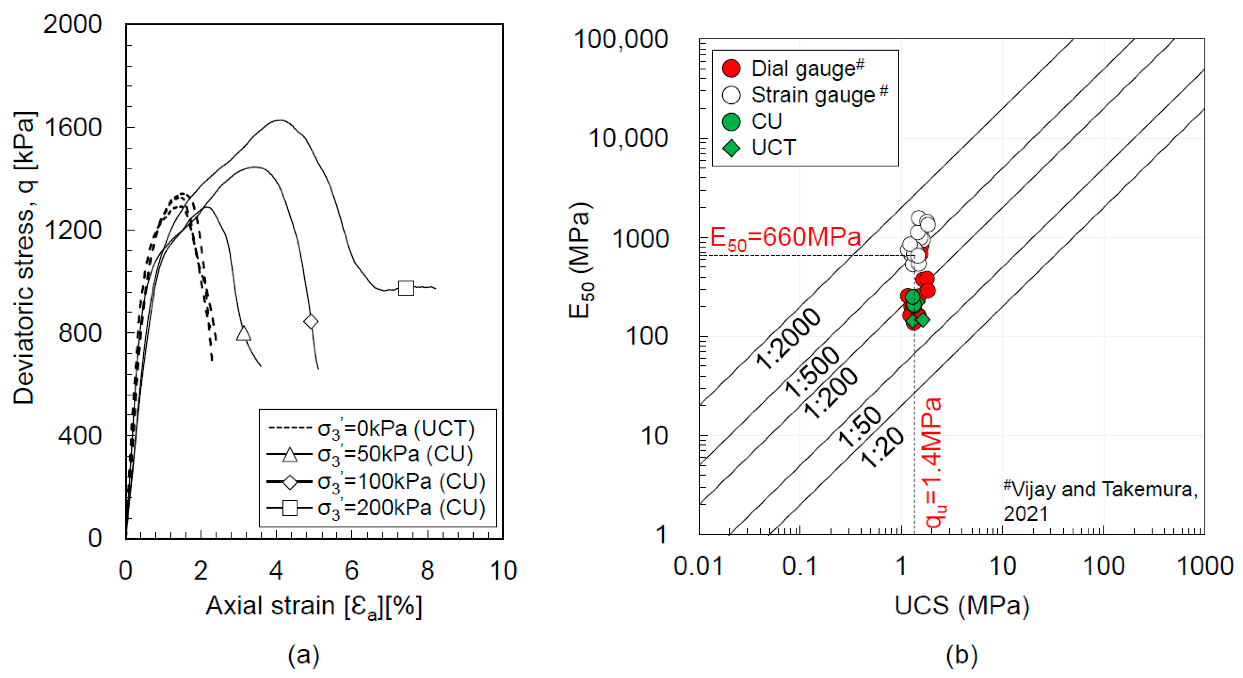 Geotechnics 03 00028 g002