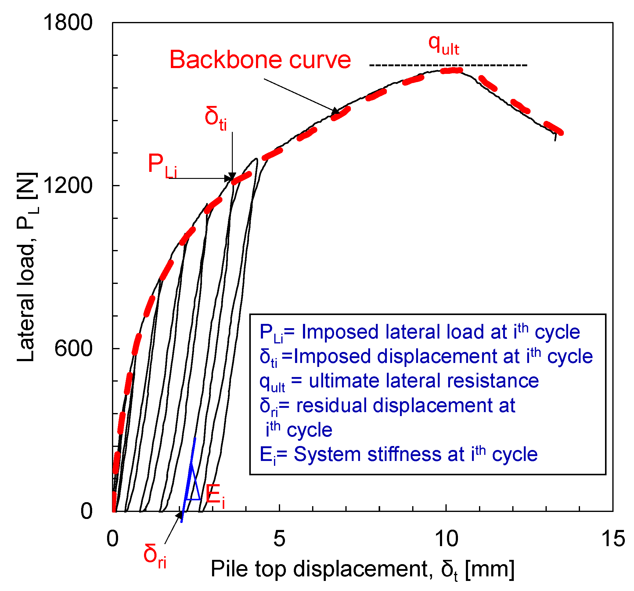 Geotechnics 03 00028 g004