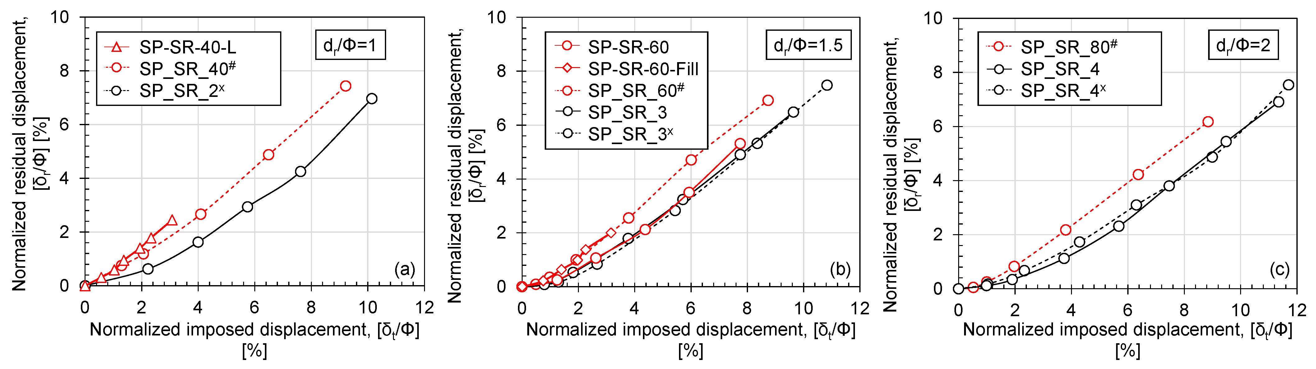Geotechnics 03 00028 g012