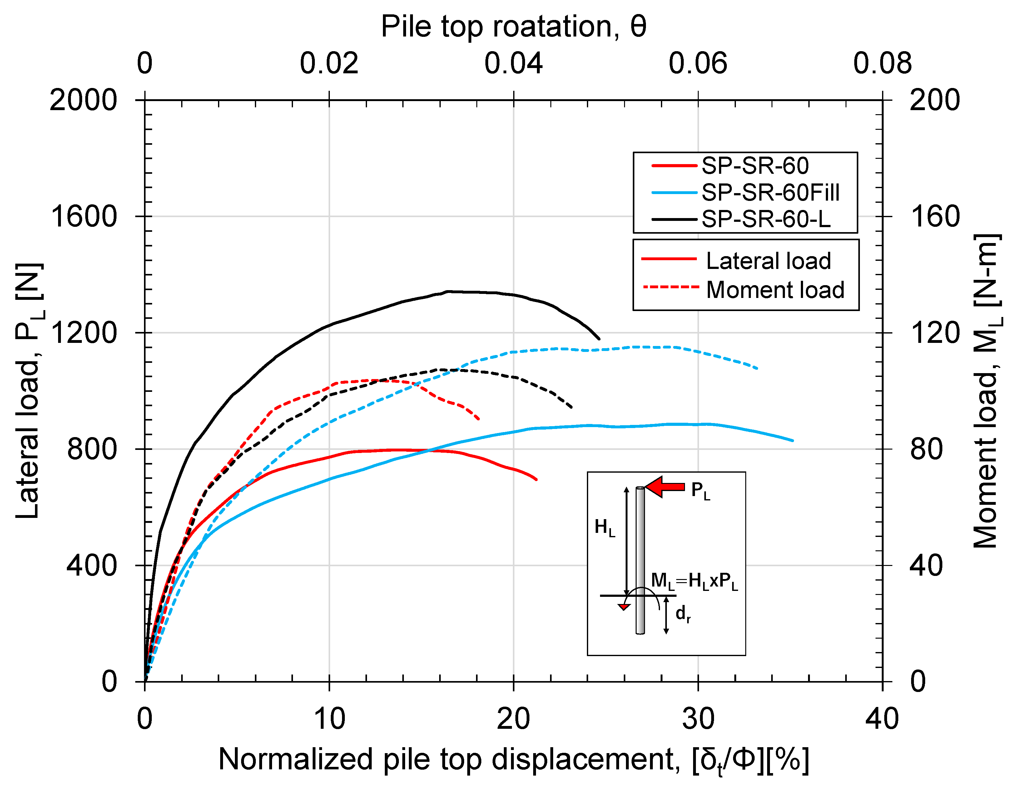 Geotechnics 03 00028 g014