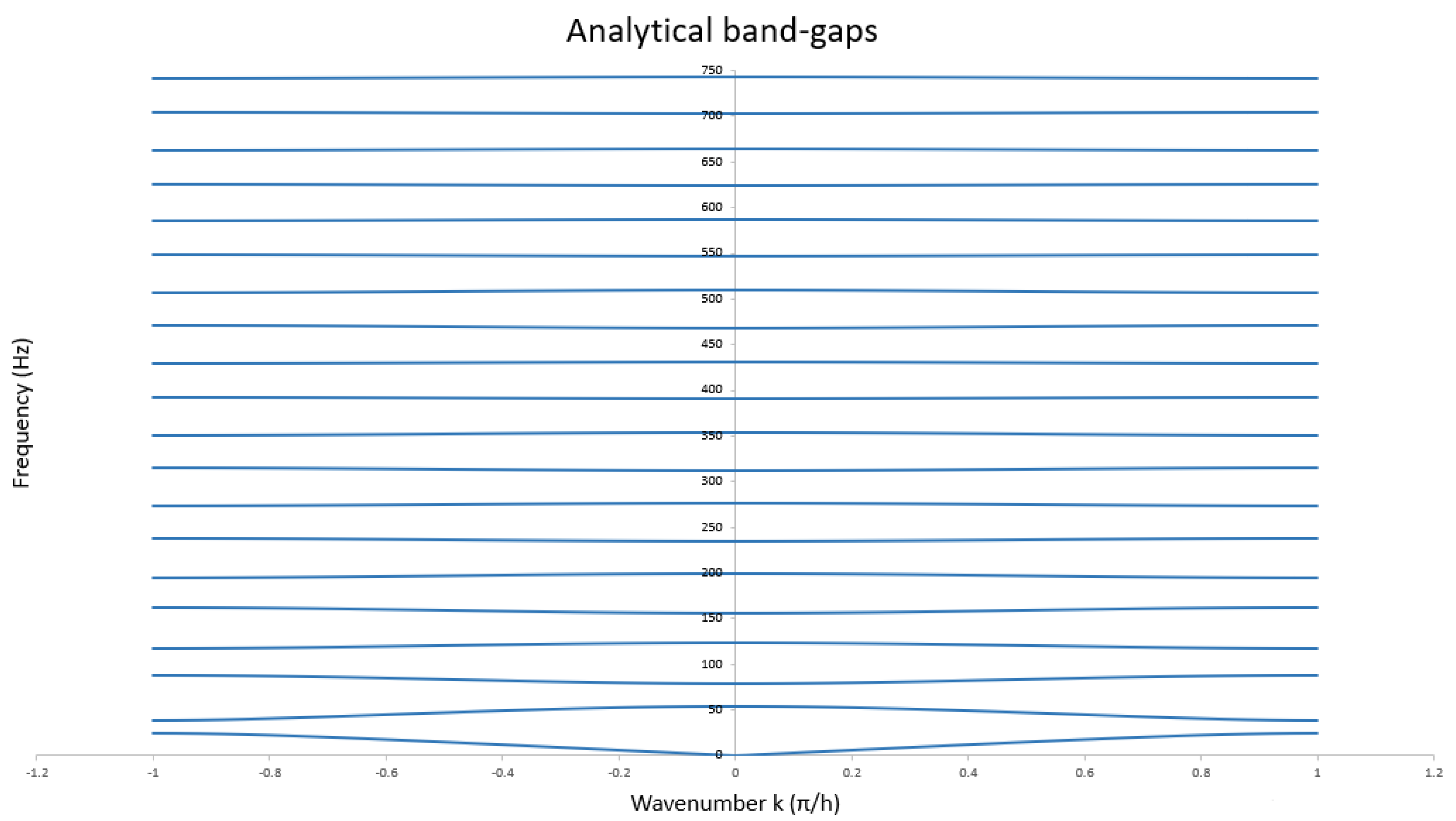 Geotechnics 03 00032 g005