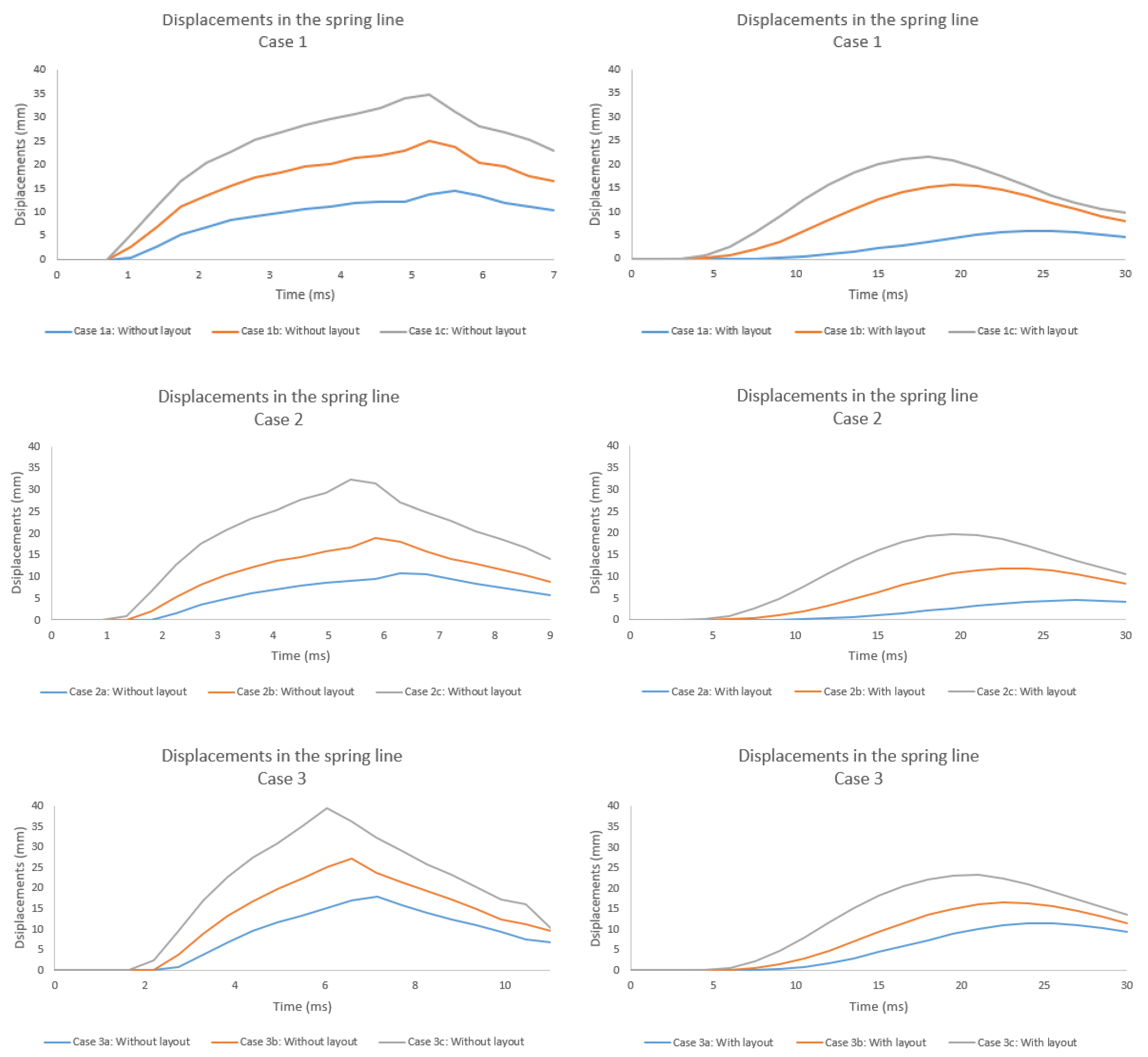 Geotechnics 03 00032 g007