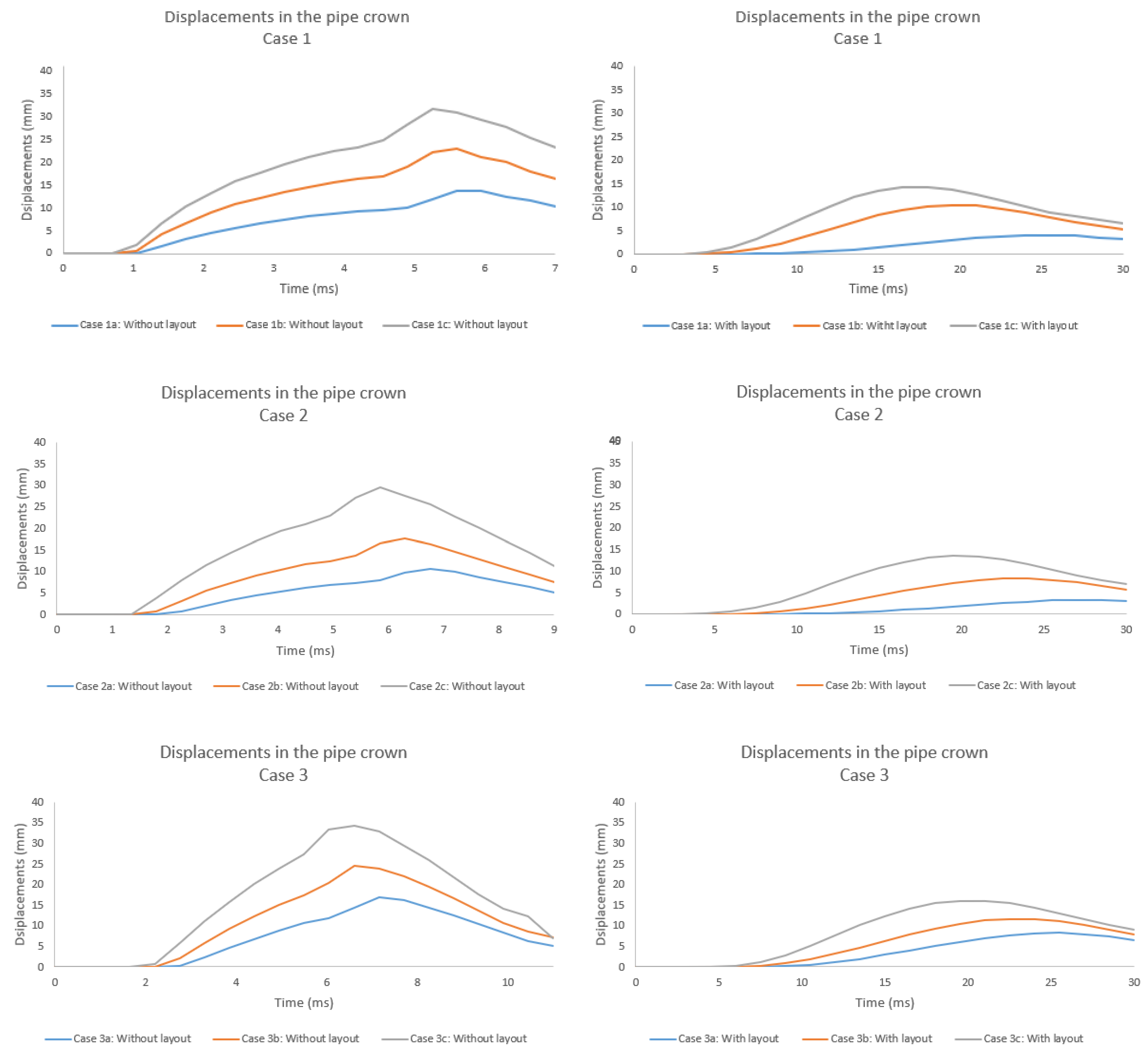 Geotechnics 03 00032 g008