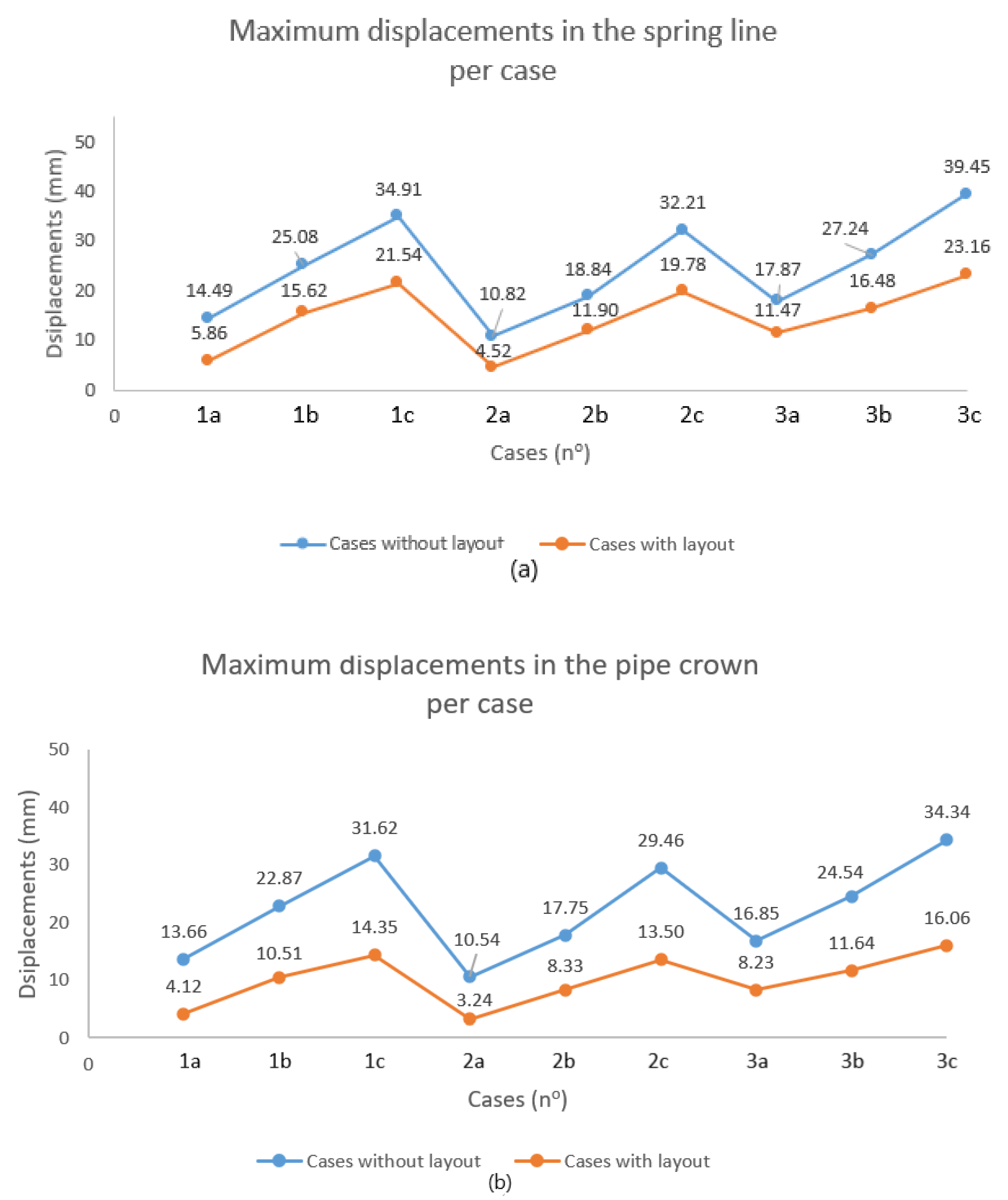 Geotechnics 03 00032 g009