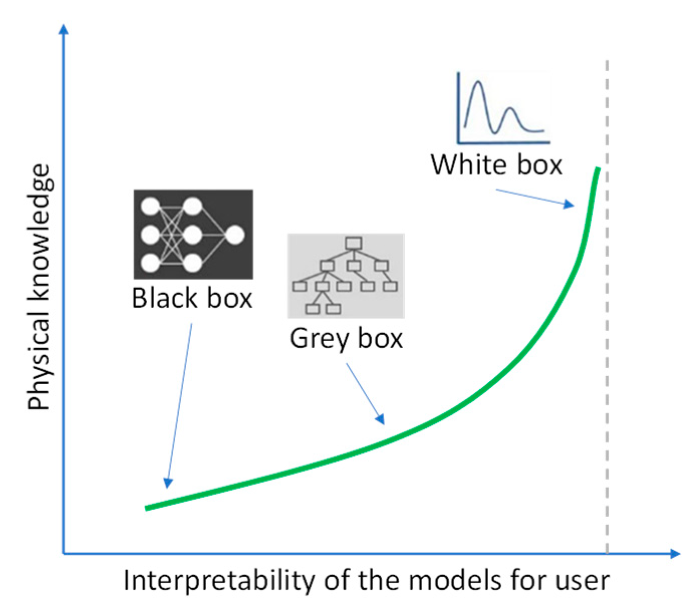 Boxes and packages weighing : SERIE NCL Balance