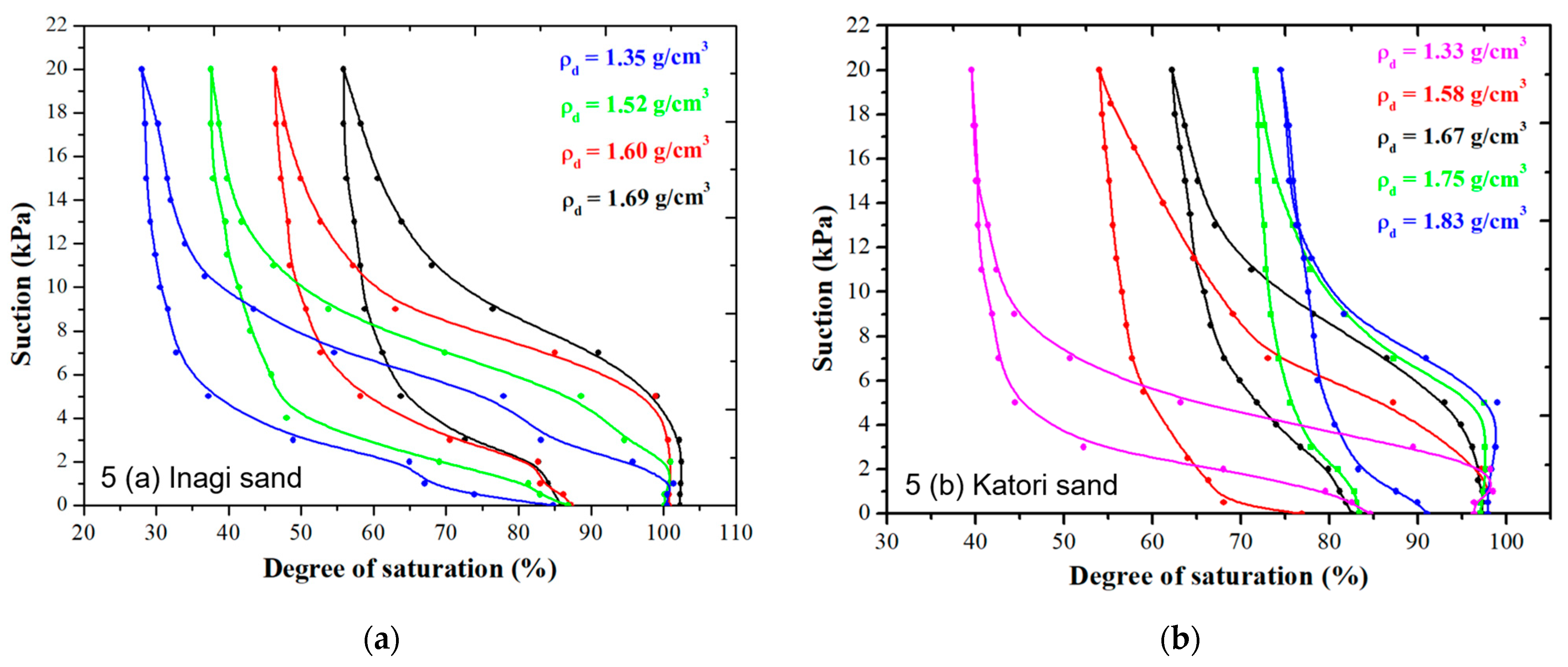 Geotechnics 03 00042 g005 Geotechnics 03 00042 g005