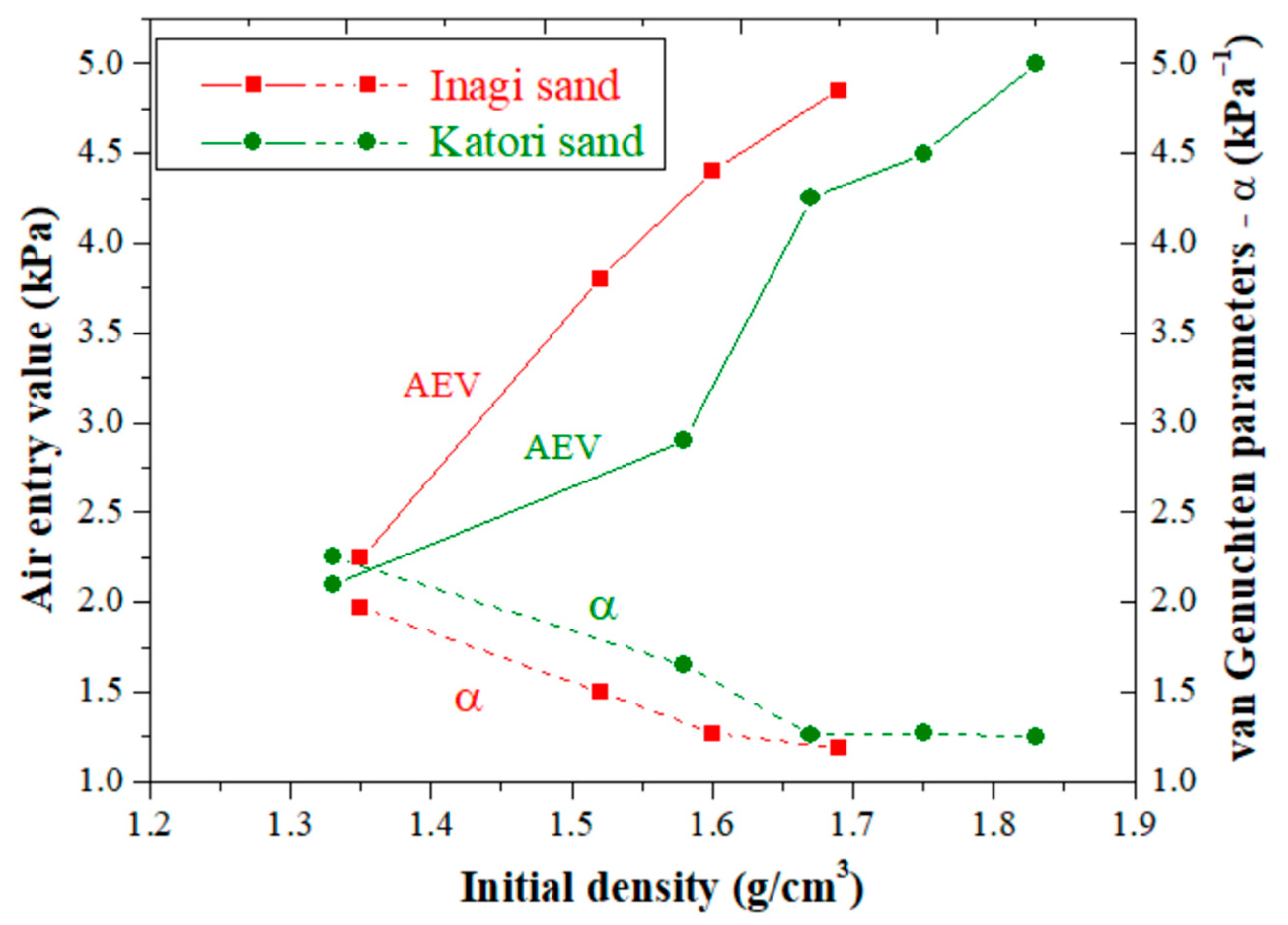 Geotechnics 03 00042 g006 Geotechnics 03 00042 g006
