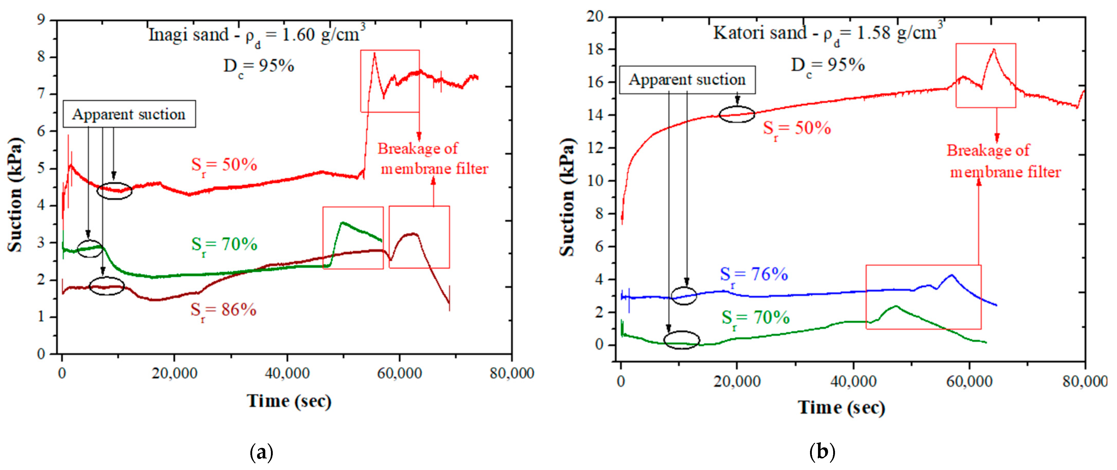 Geotechnics 03 00042 g008 Geotechnics 03 00042 g008