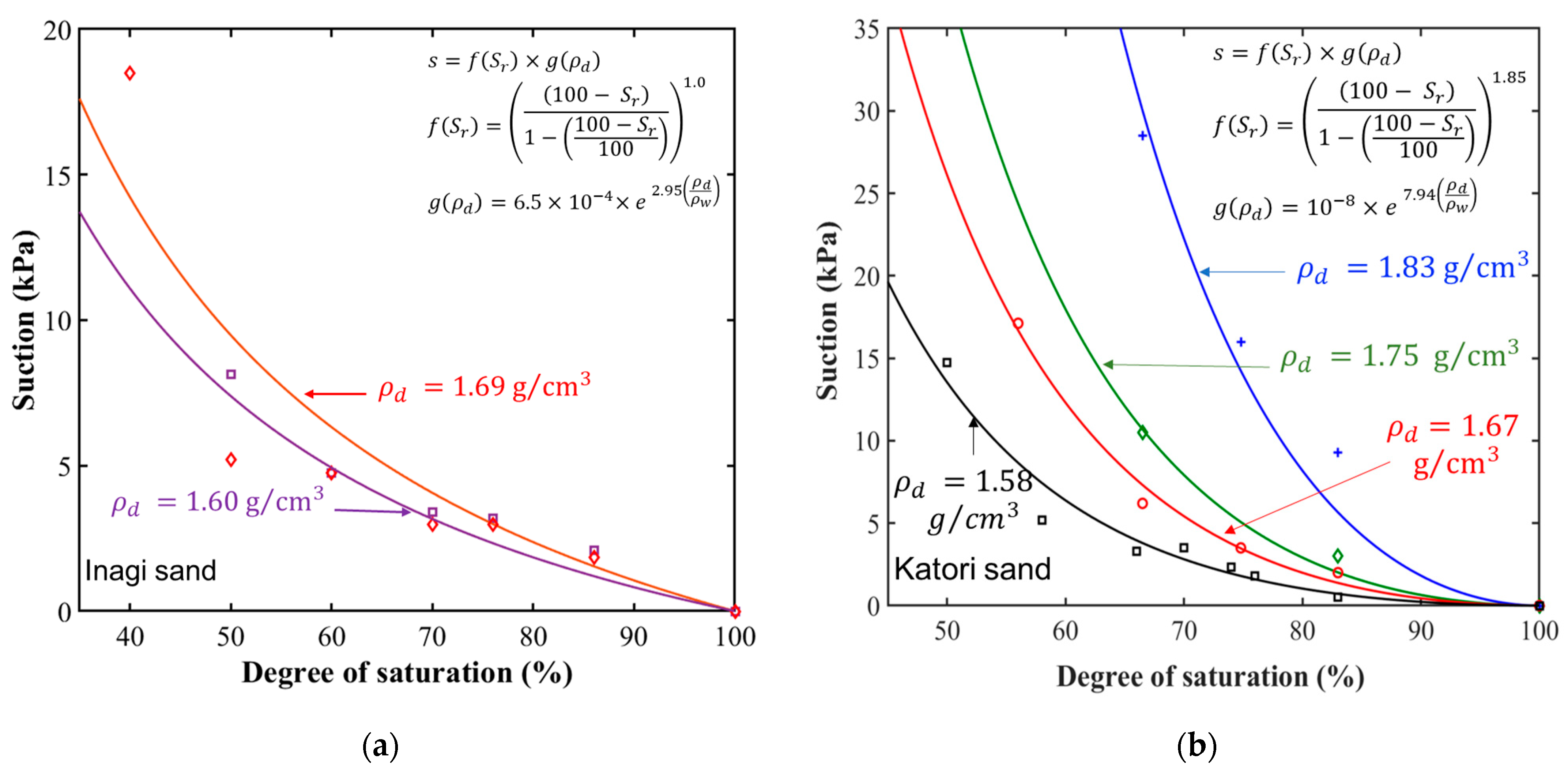 Geotechnics 03 00042 g010 Geotechnics 03 00042 g010