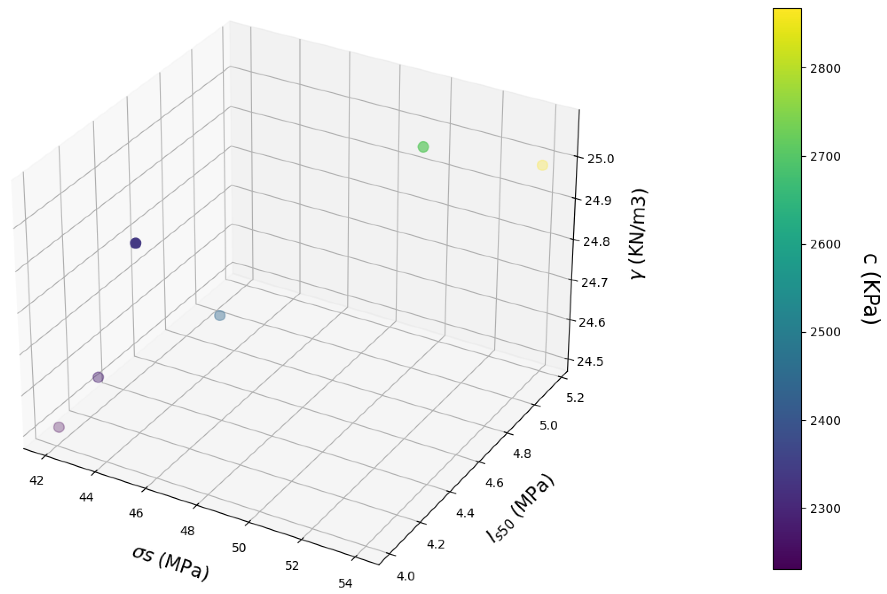 Geotechnics 03 00052 g005