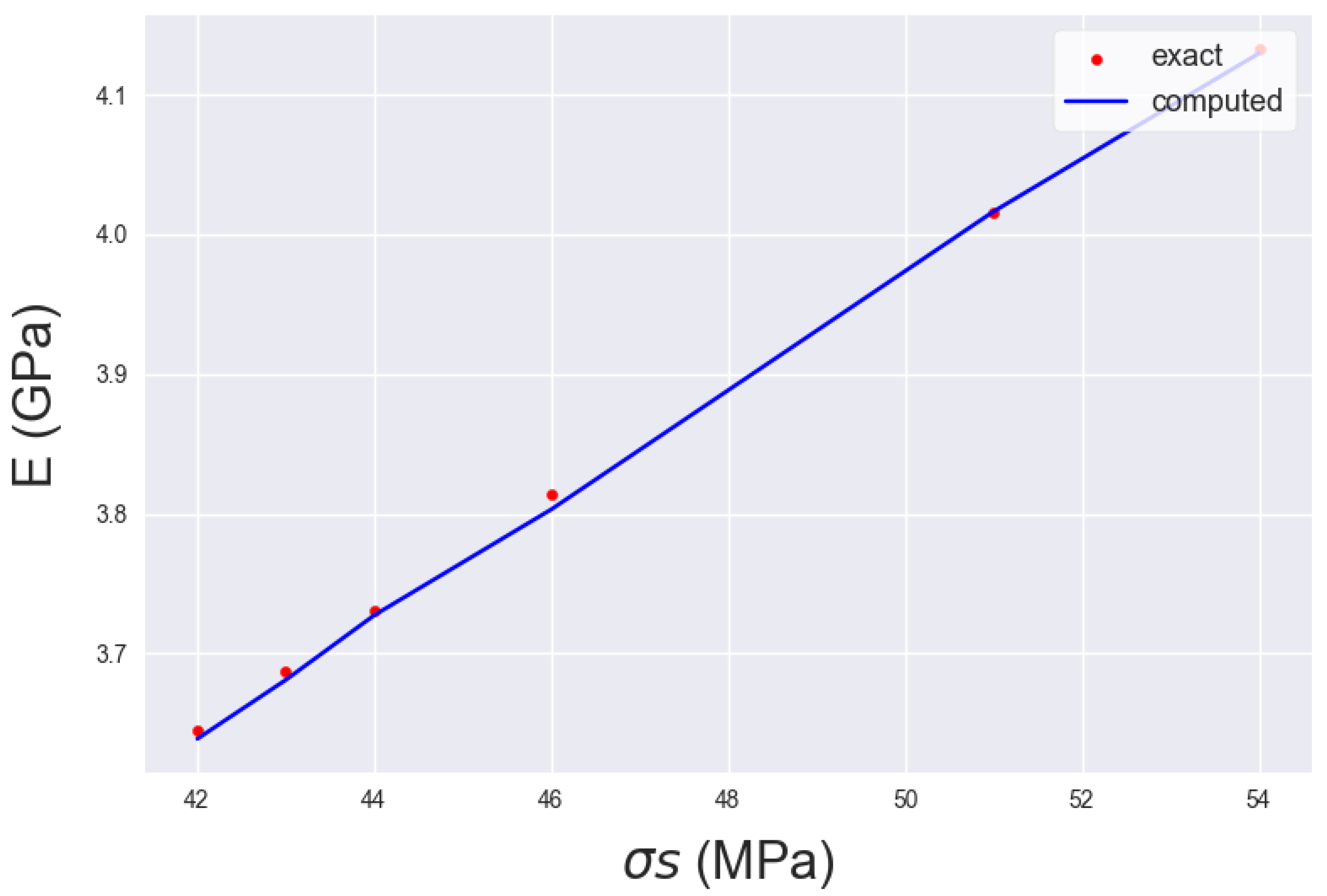 Geotechnics 03 00052 g007