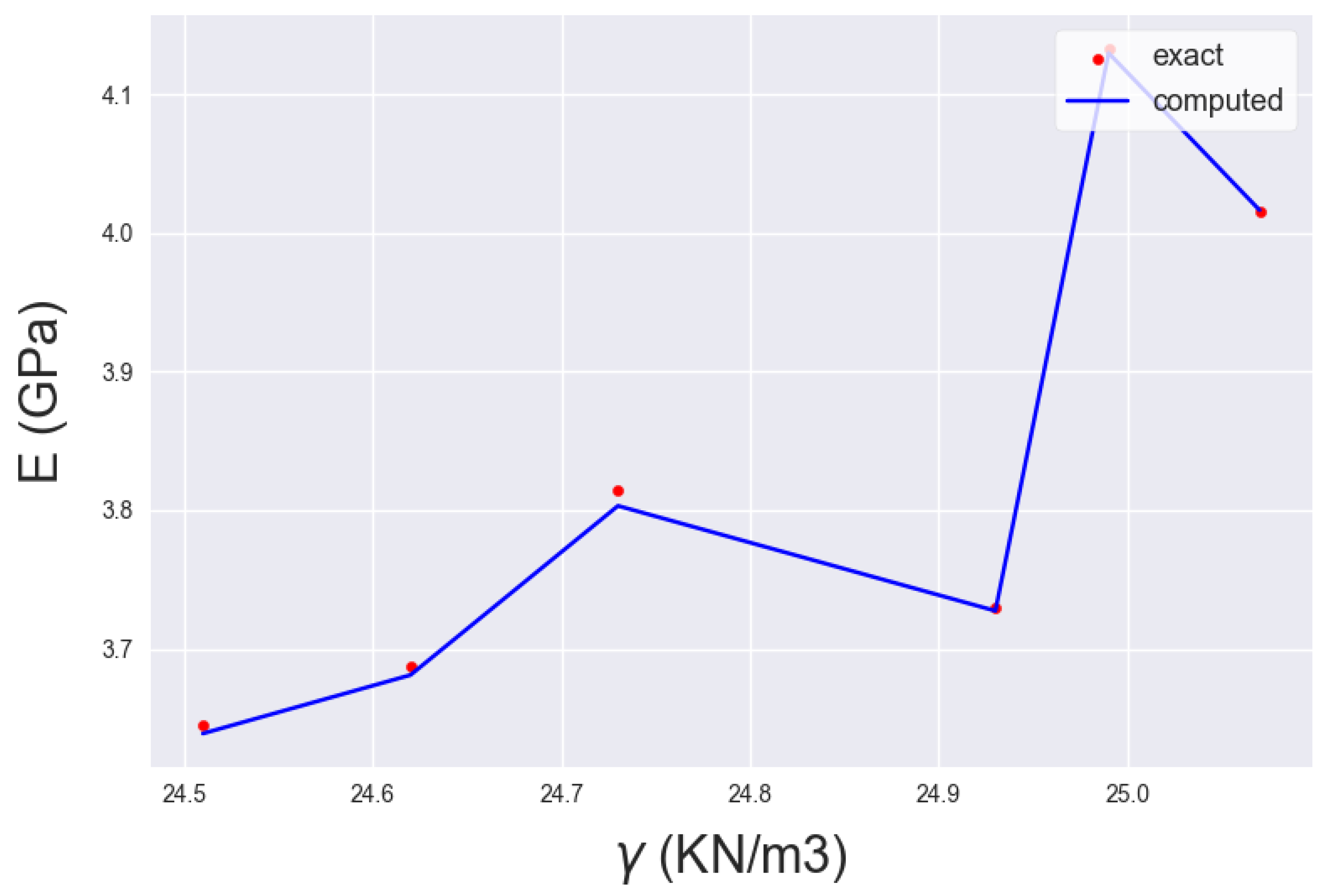Geotechnics 03 00052 g008