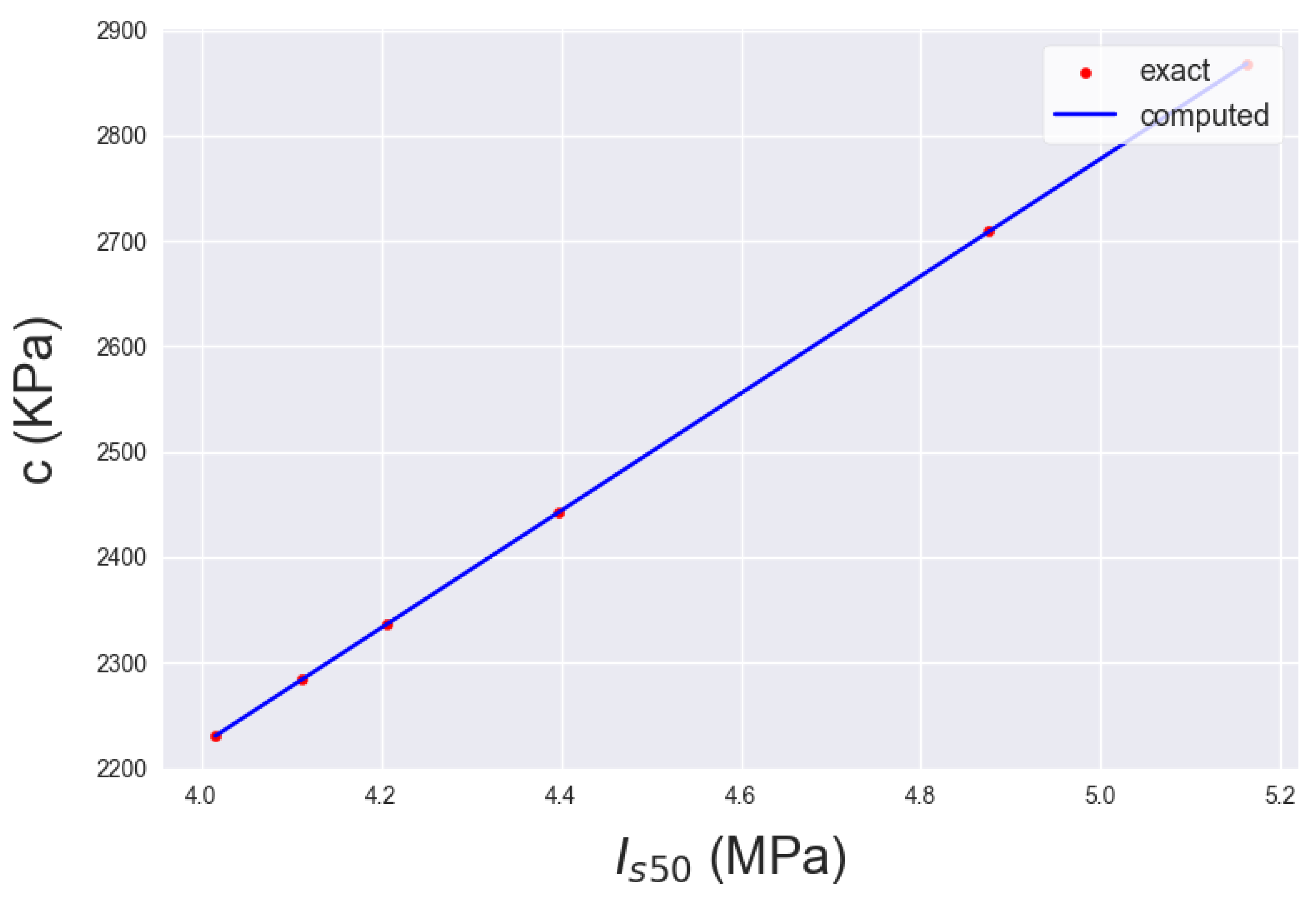 Geotechnics 03 00052 g009