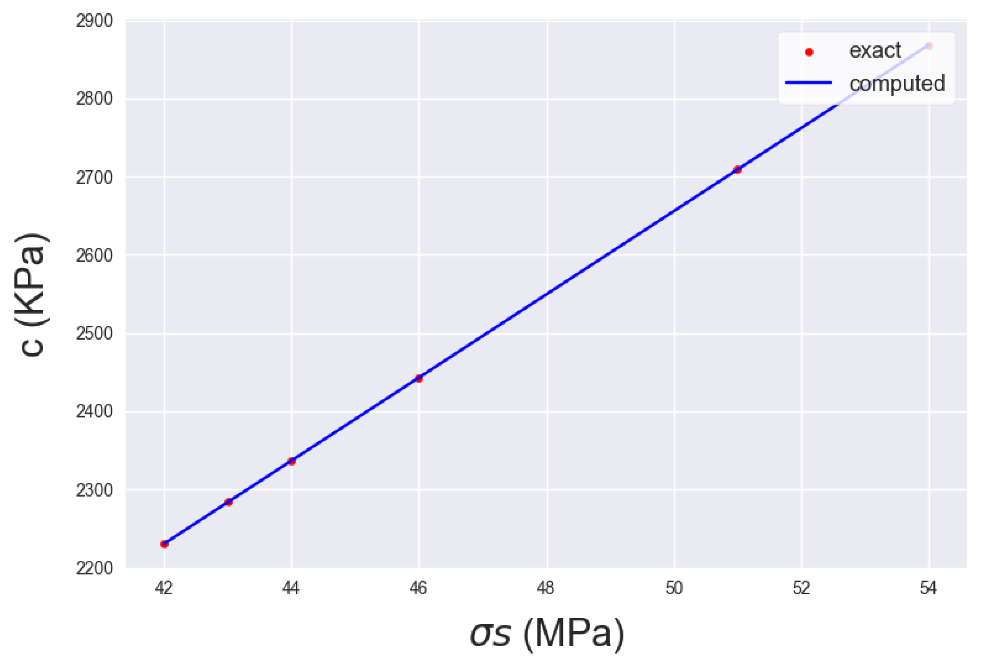 Geotechnics 03 00052 g010