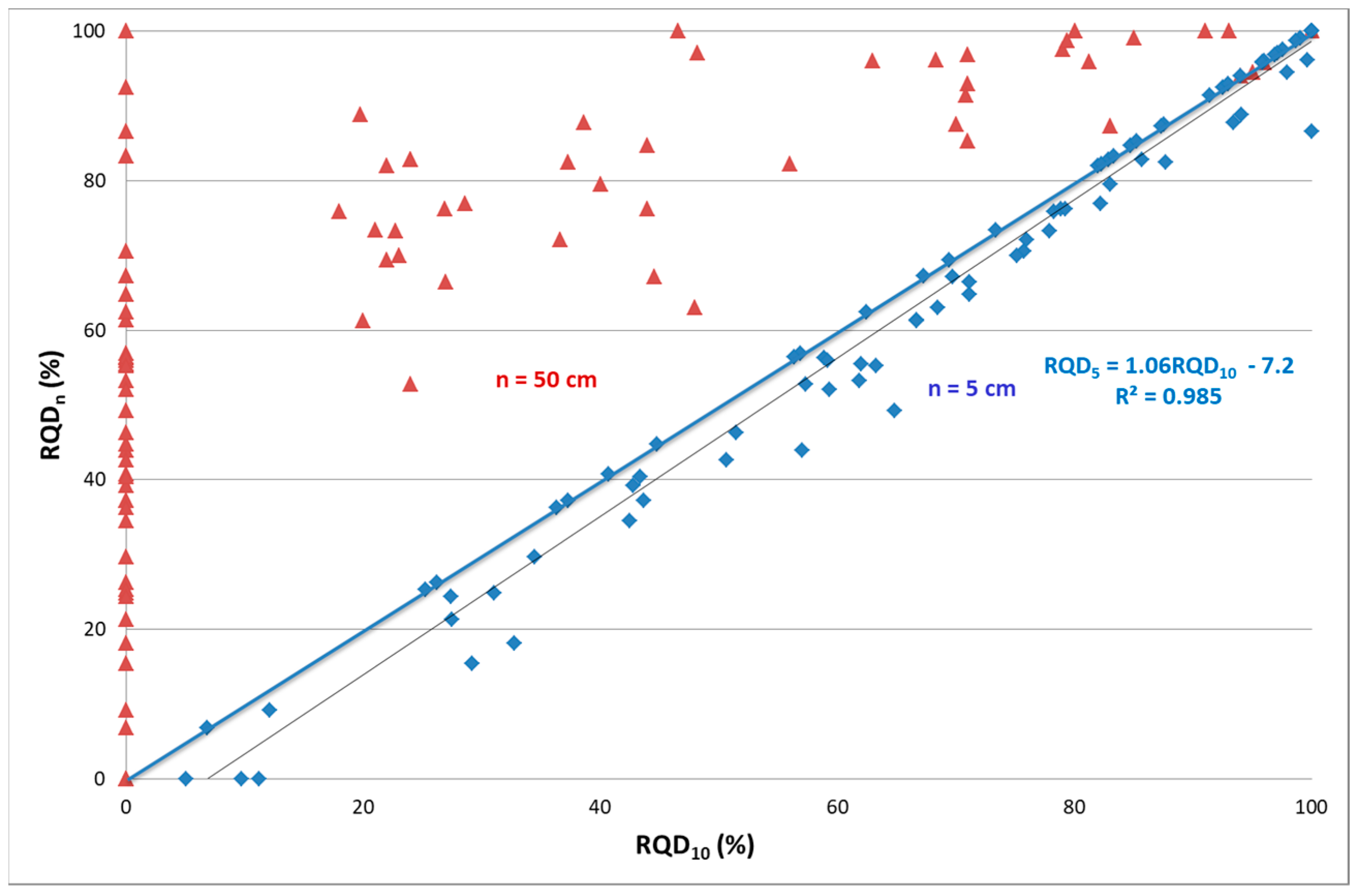 Geotechnics 03 00055 g009