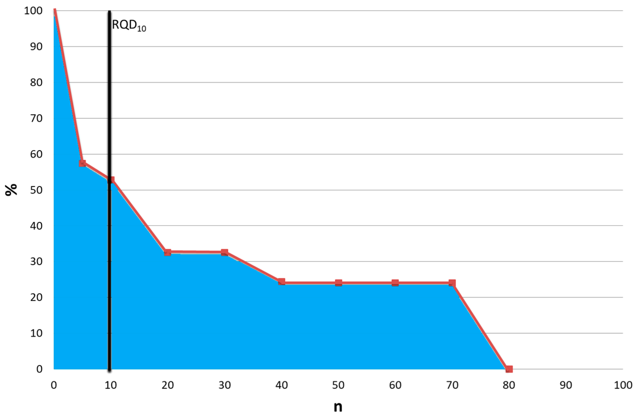 Geotechnics 03 00055 g010