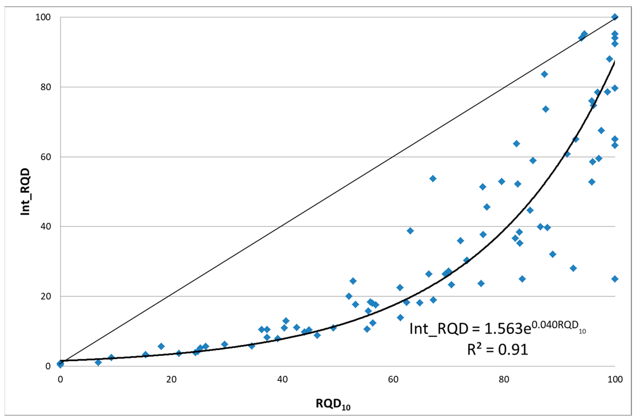Geotechnics 03 00055 g011