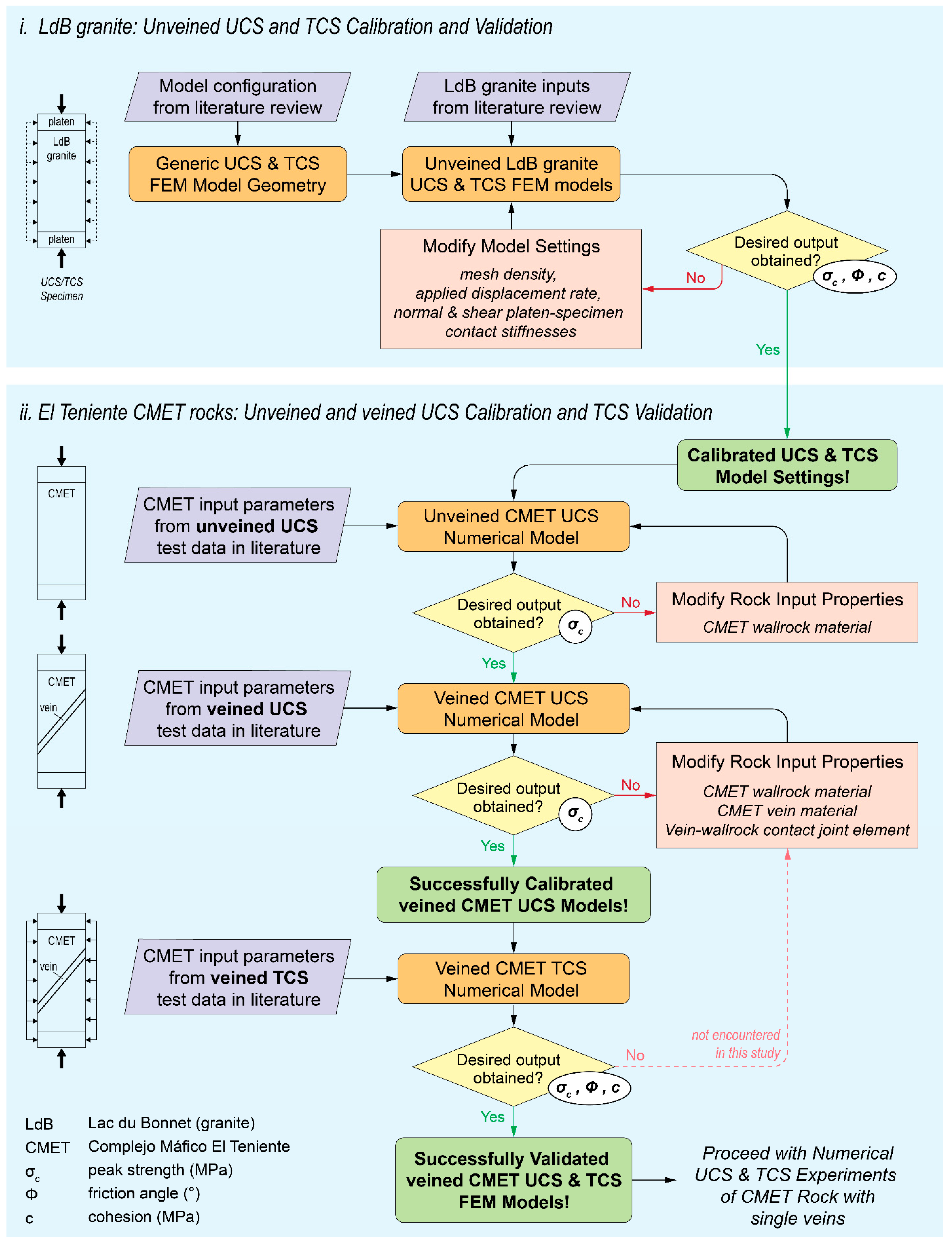 Geotechnics 03 00067 g001