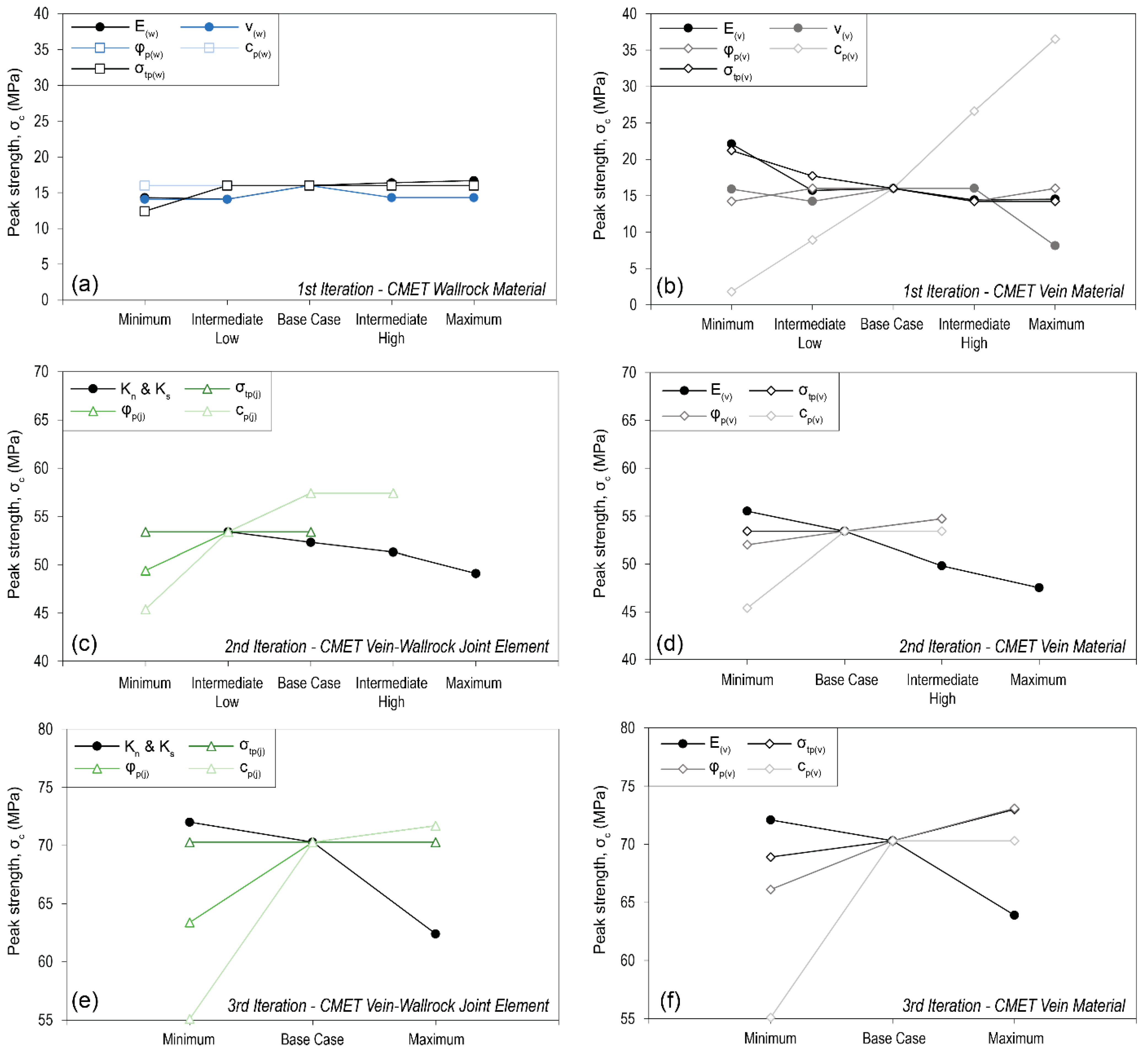 Geotechnics 03 00067 g006