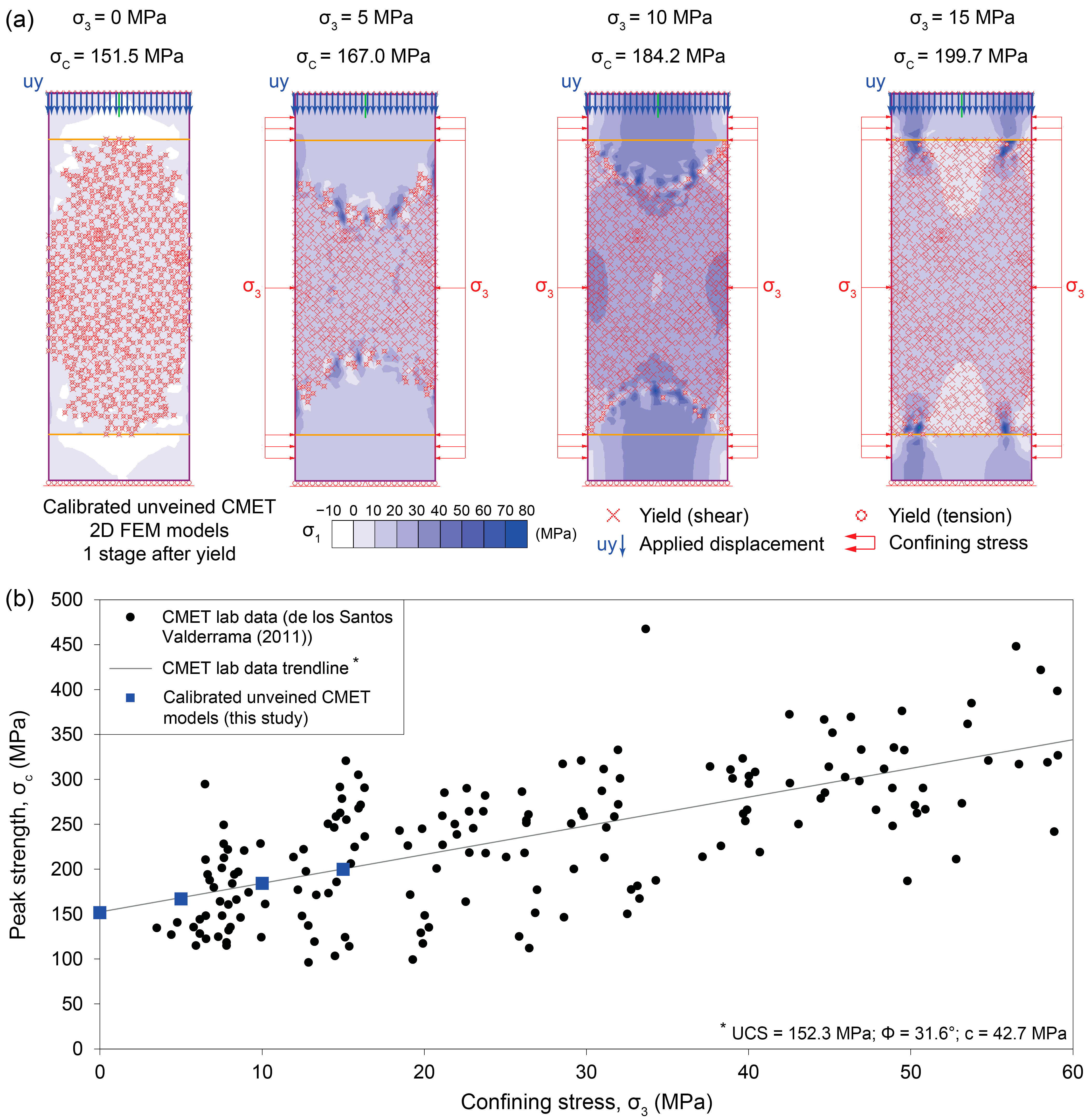 Geotechnics 03 00067 g007