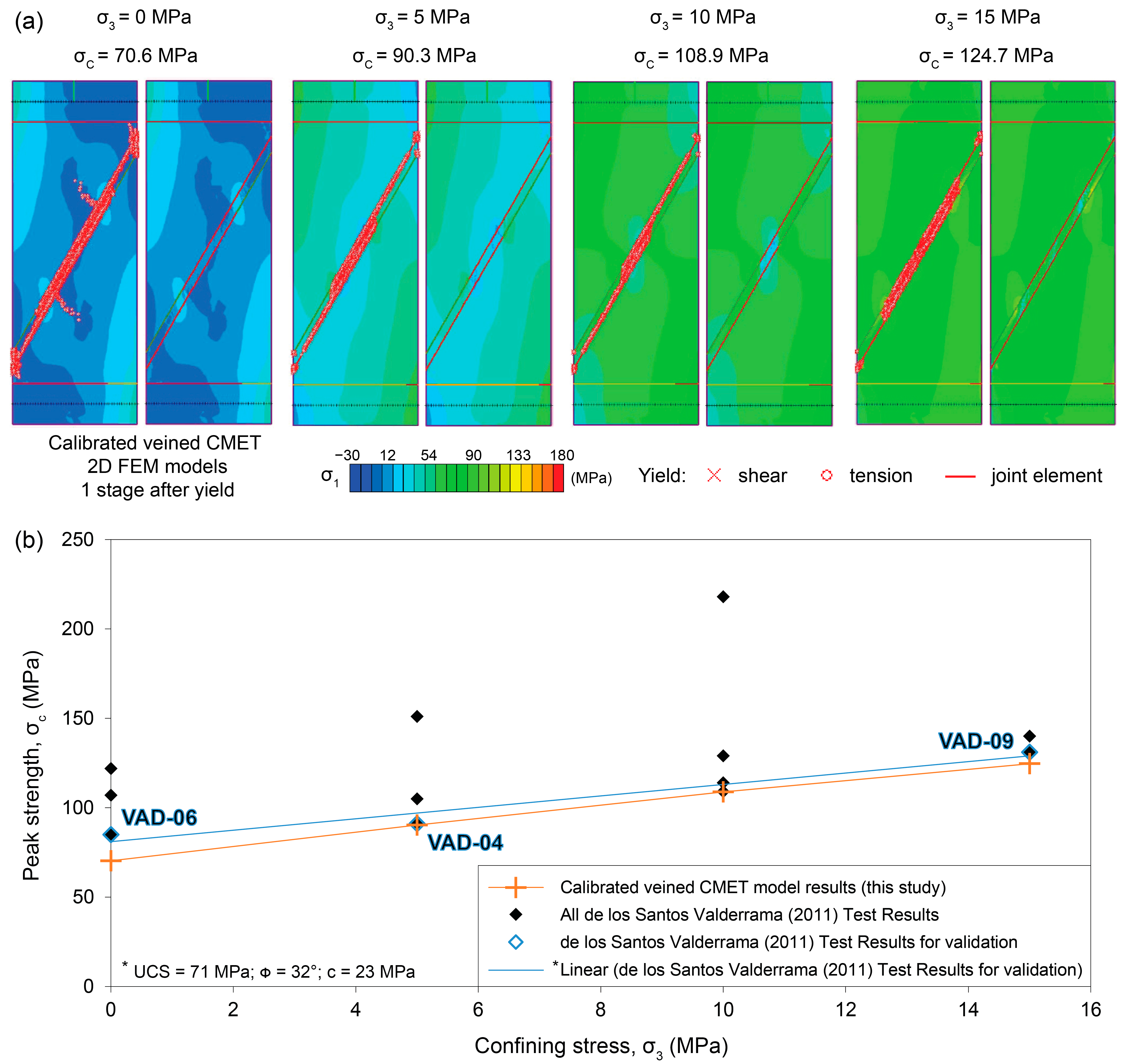 Geotechnics 03 00067 g008