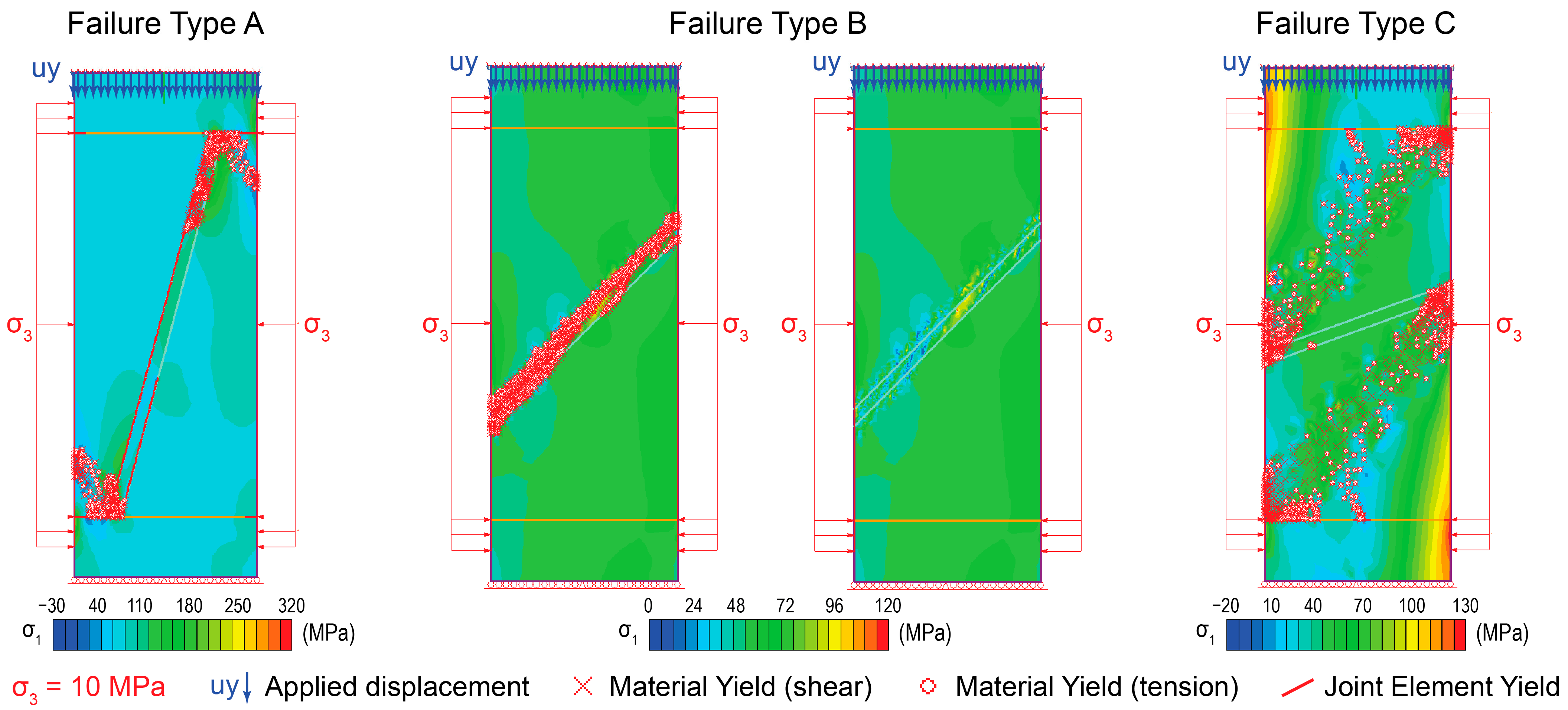 Geotechnics 03 00067 g010