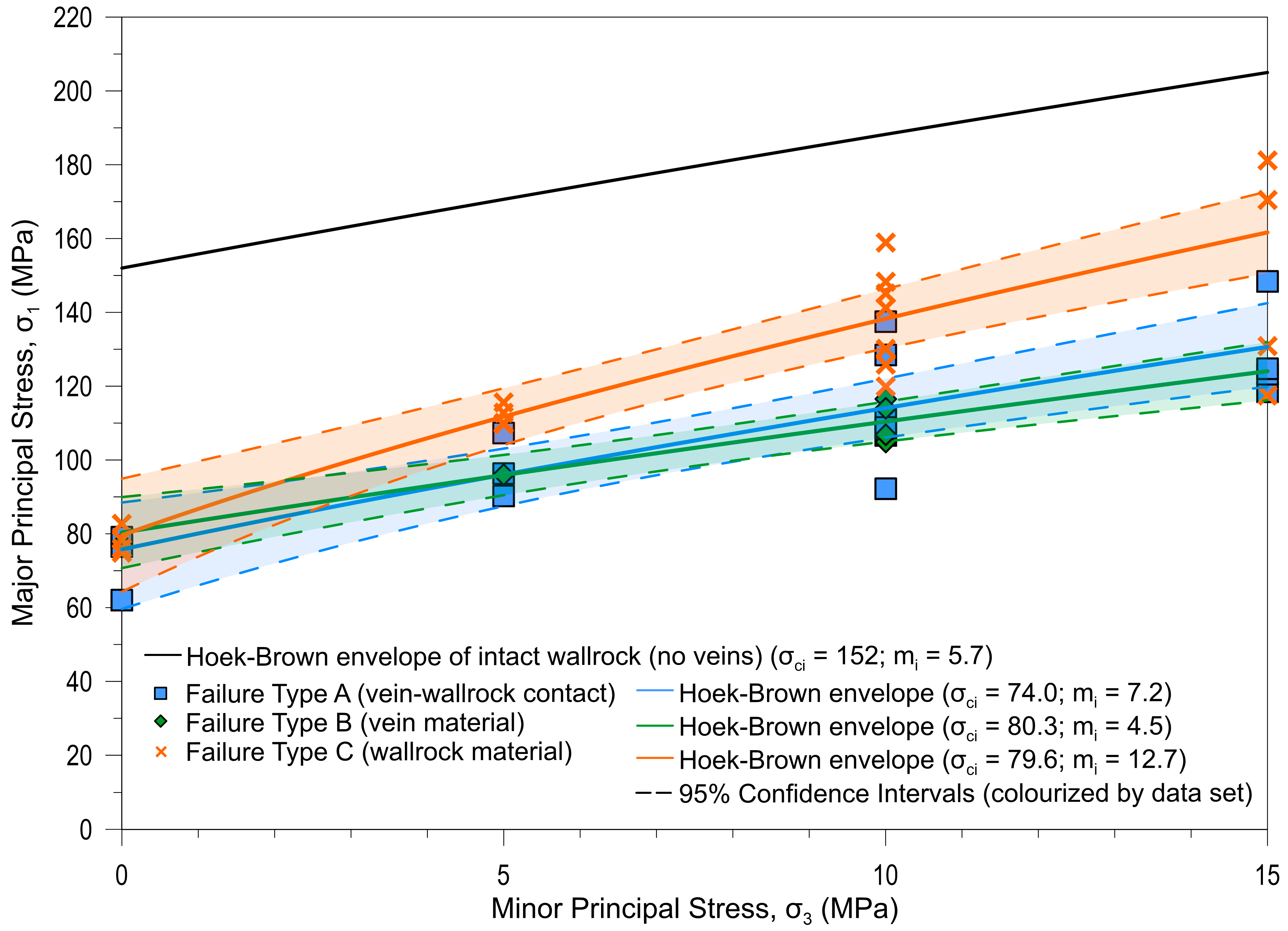 Geotechnics 03 00067 g013