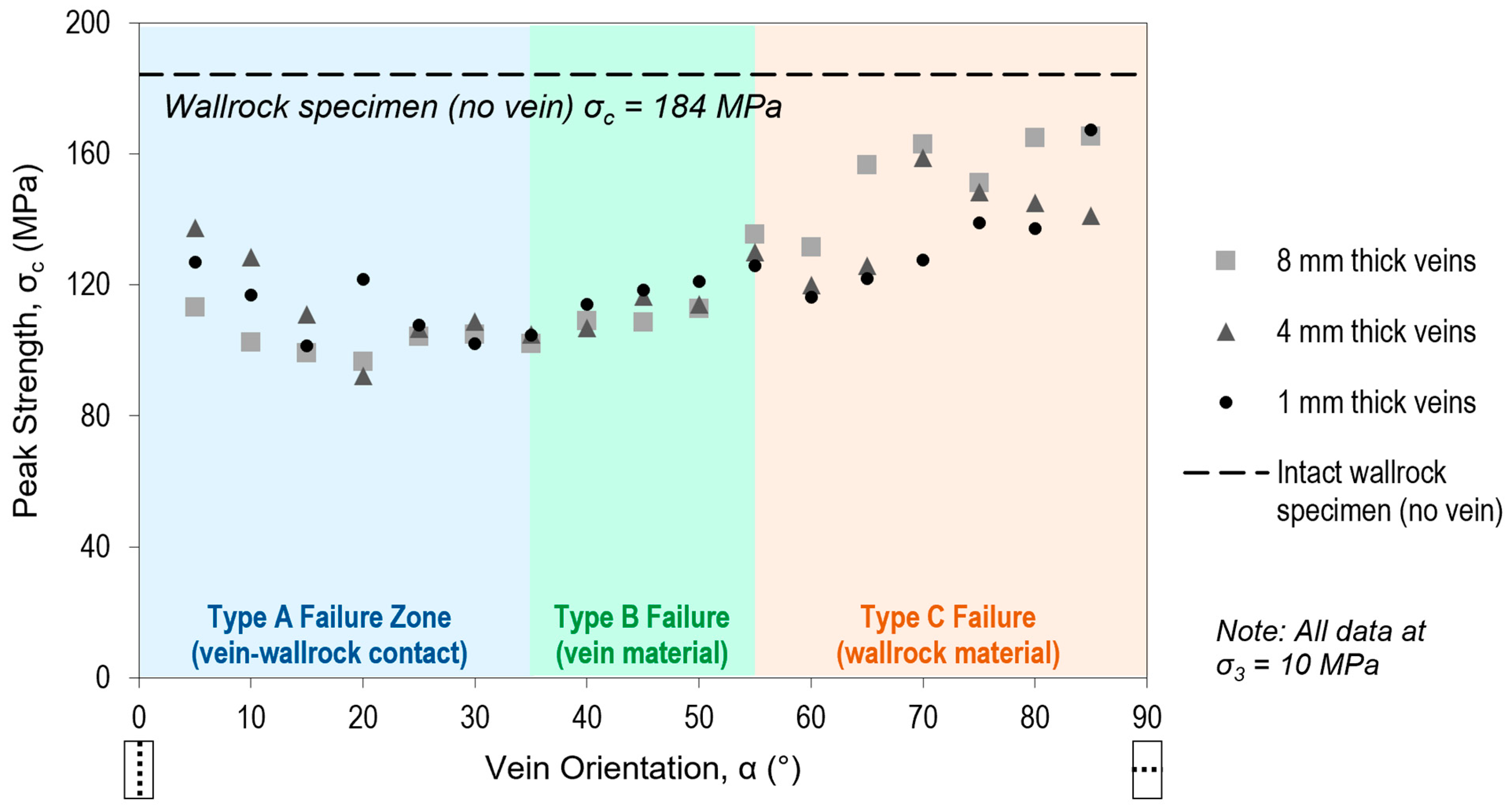 Geotechnics 03 00067 g014