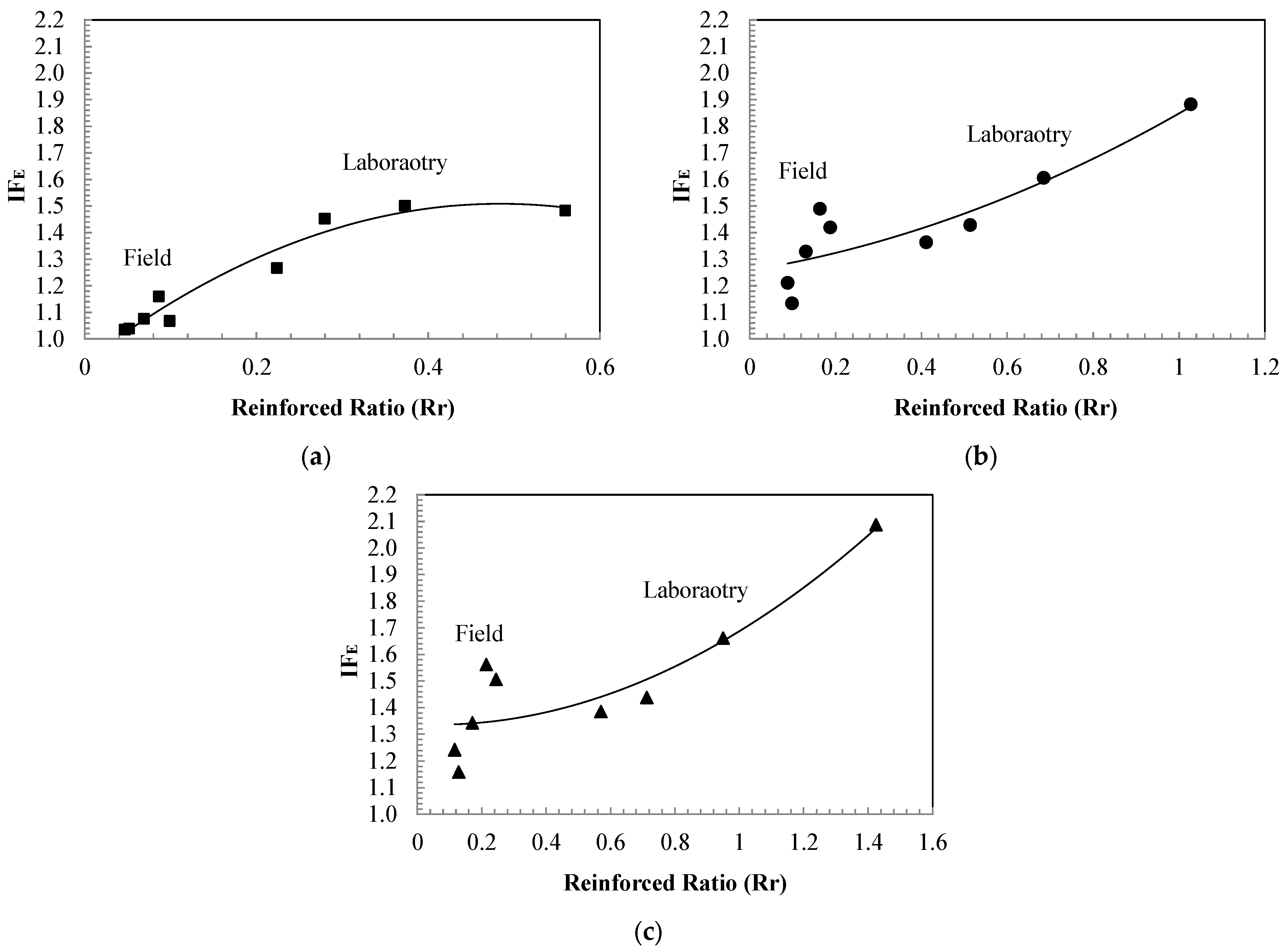 Geotechnics 04 00003 g008
