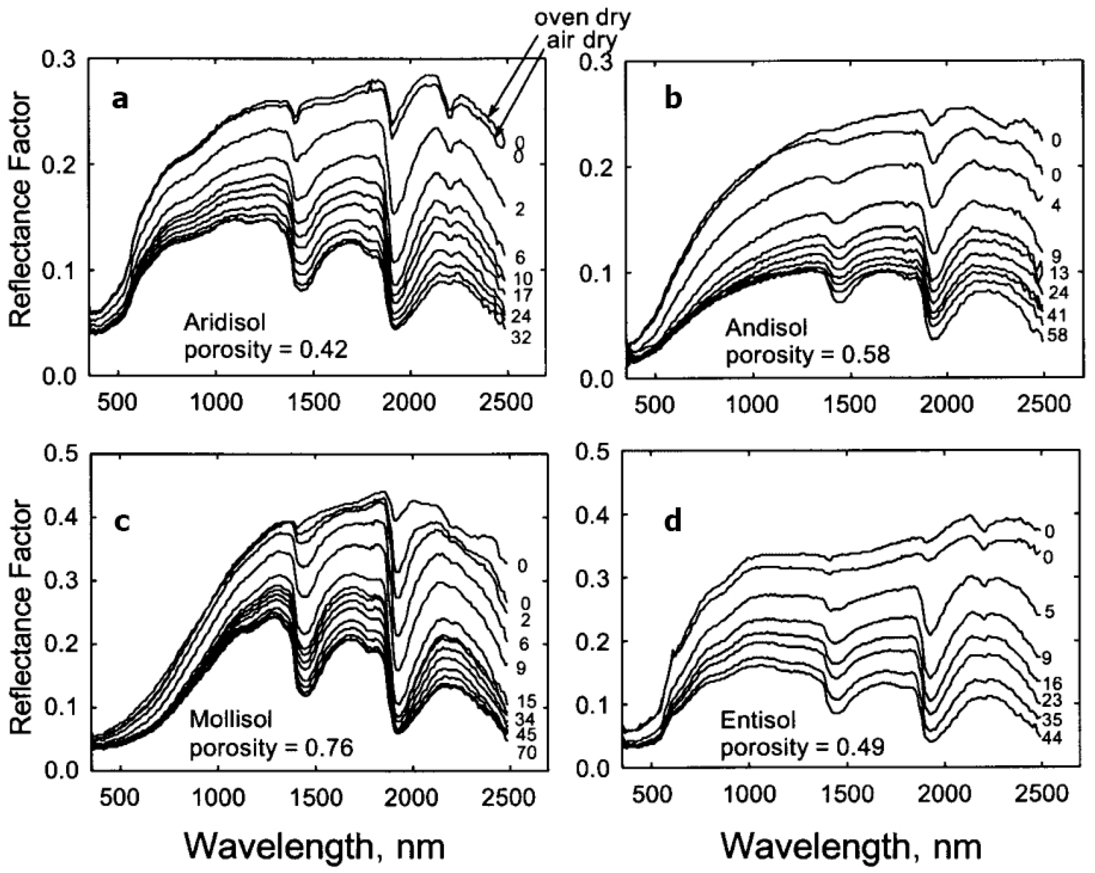 Geotechnics 04 00005 g004