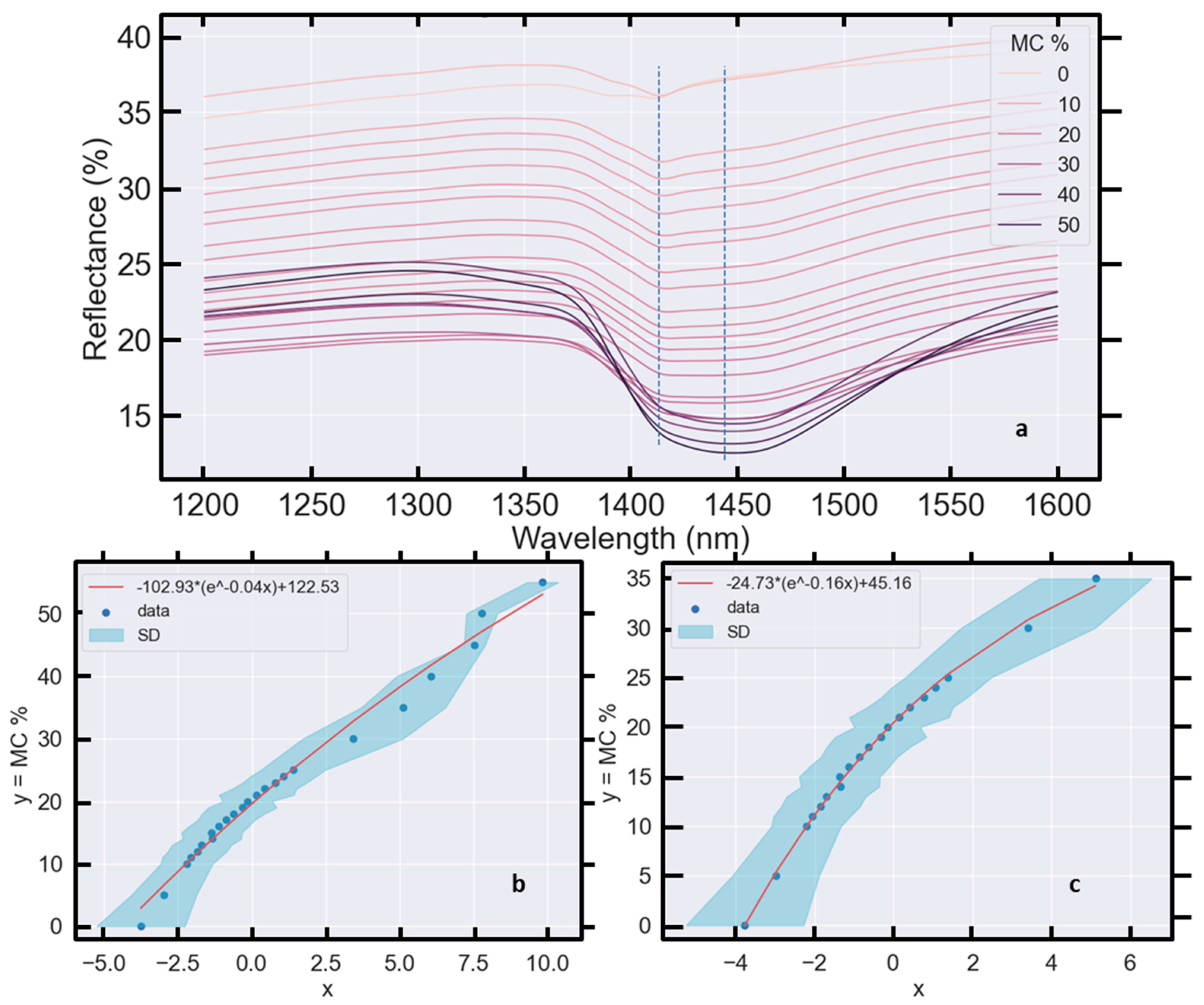 Geotechnics 04 00005 g017