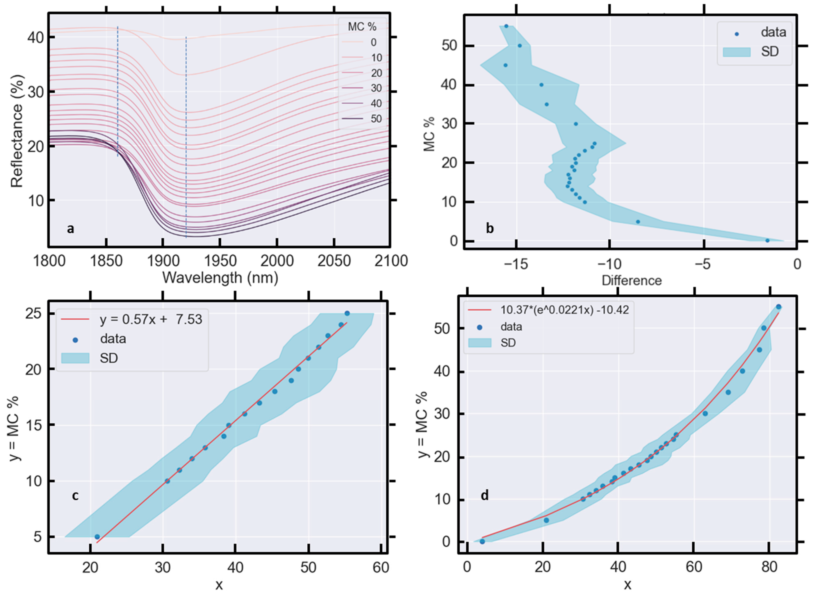 Geotechnics 04 00005 g018