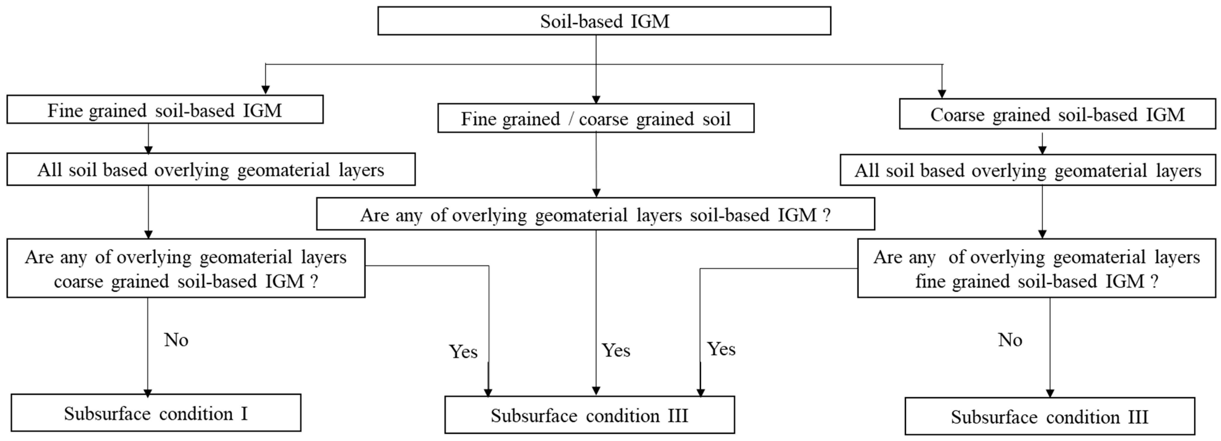 Geotechnics 04 00020 g001