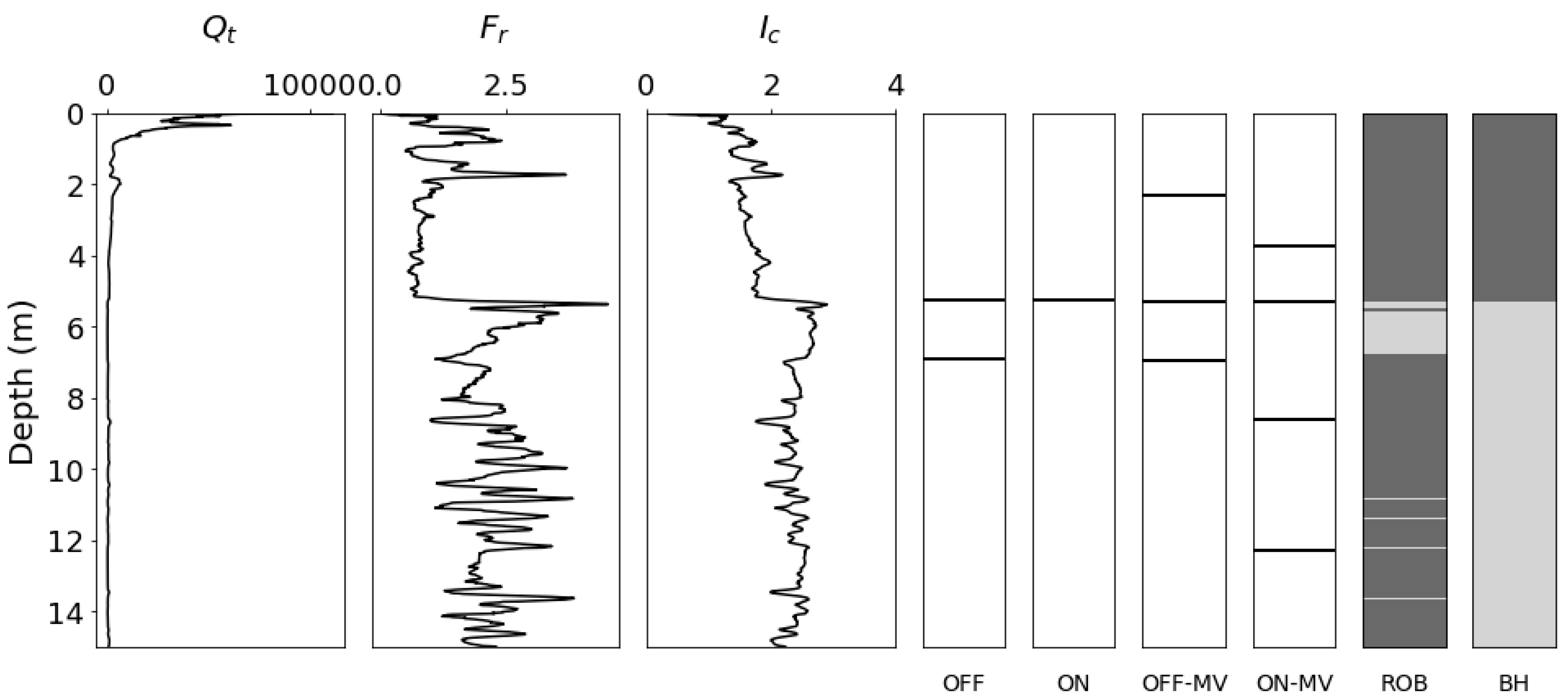Geotechnics 04 00021 g005