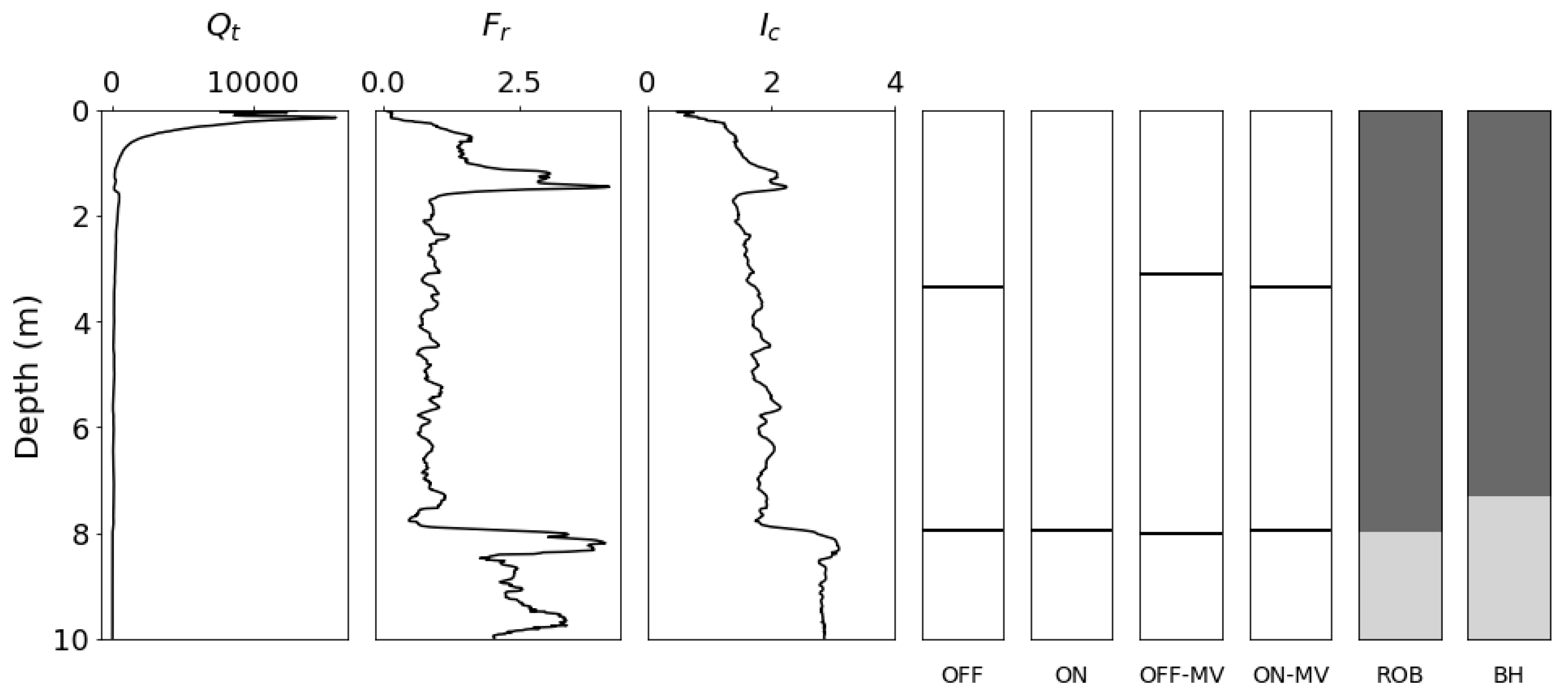 Geotechnics 04 00021 g006